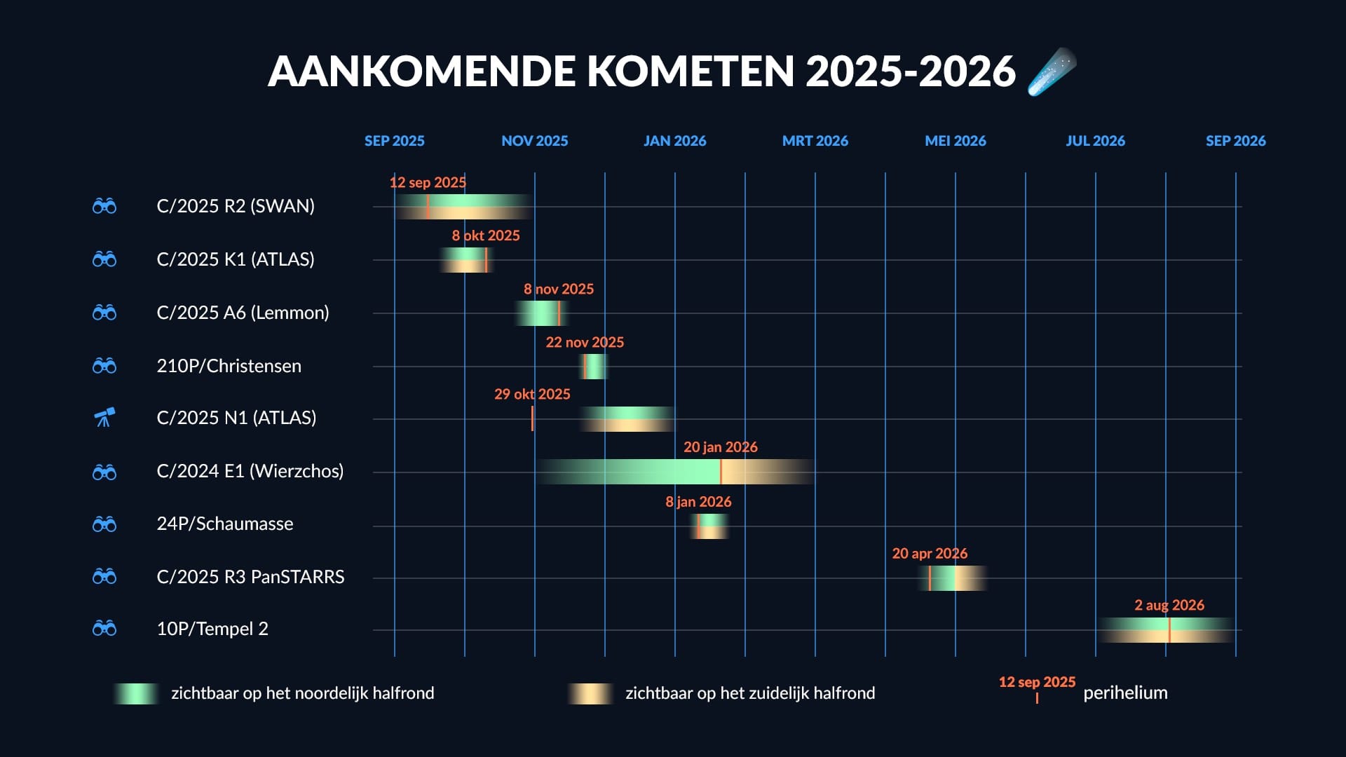 Comet Schedule 2025-2026