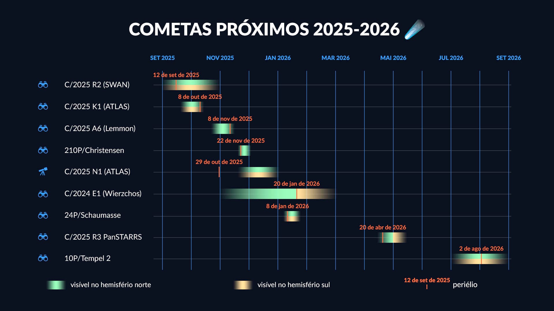 Comet Schedule 2025-2026