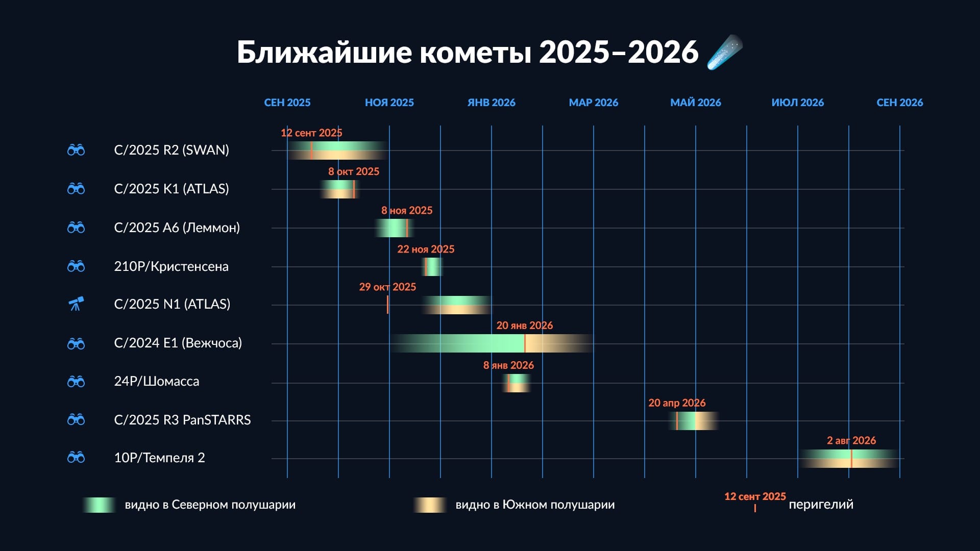 Comet Schedule 2025-2026