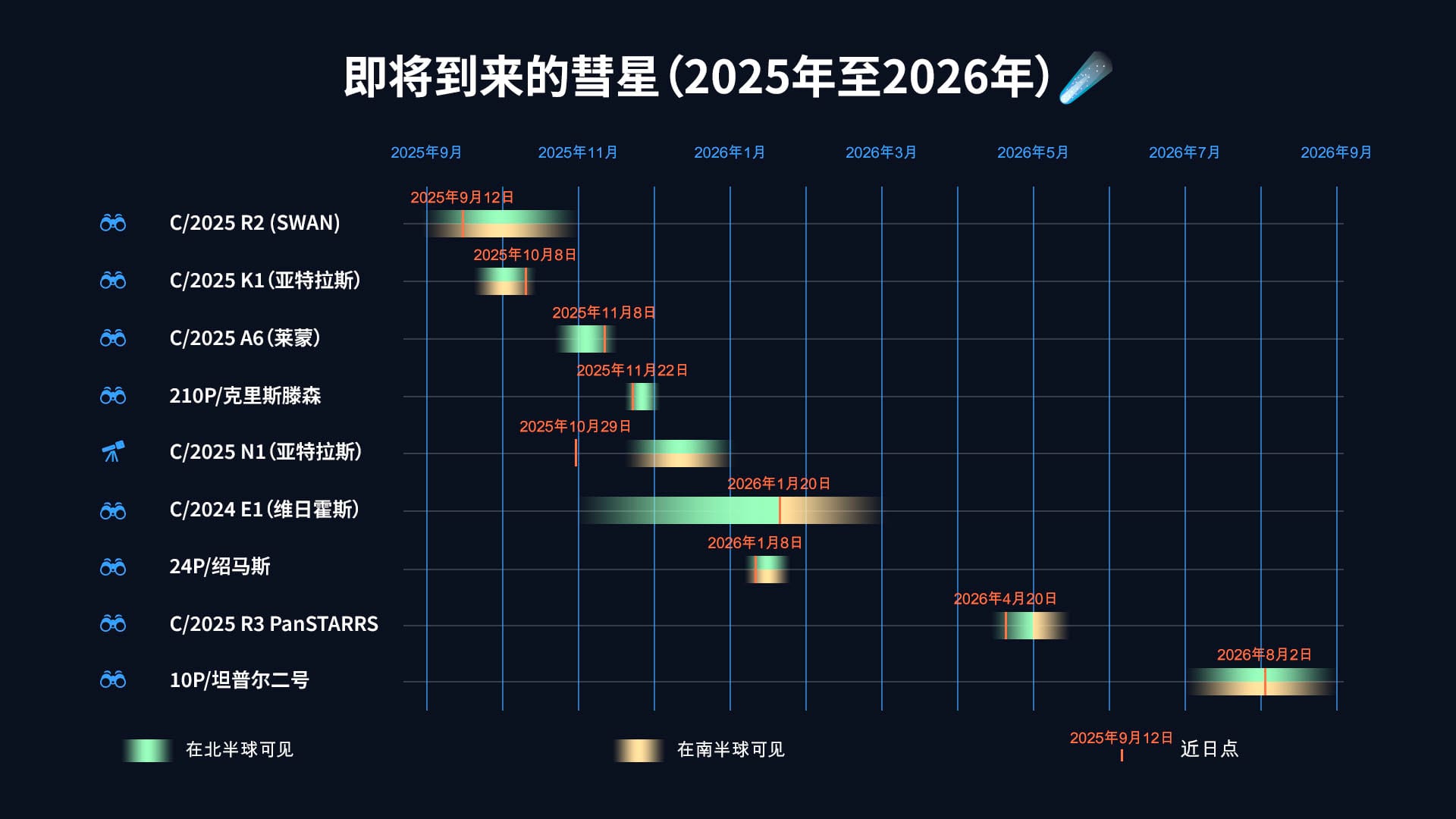 Comet Schedule 2025-2026