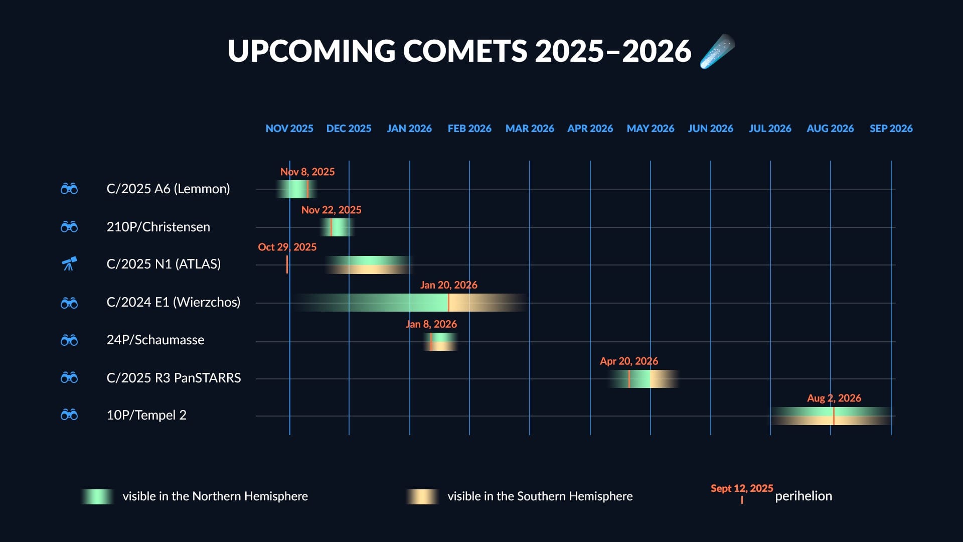 Comet Schedule 2025-2026
