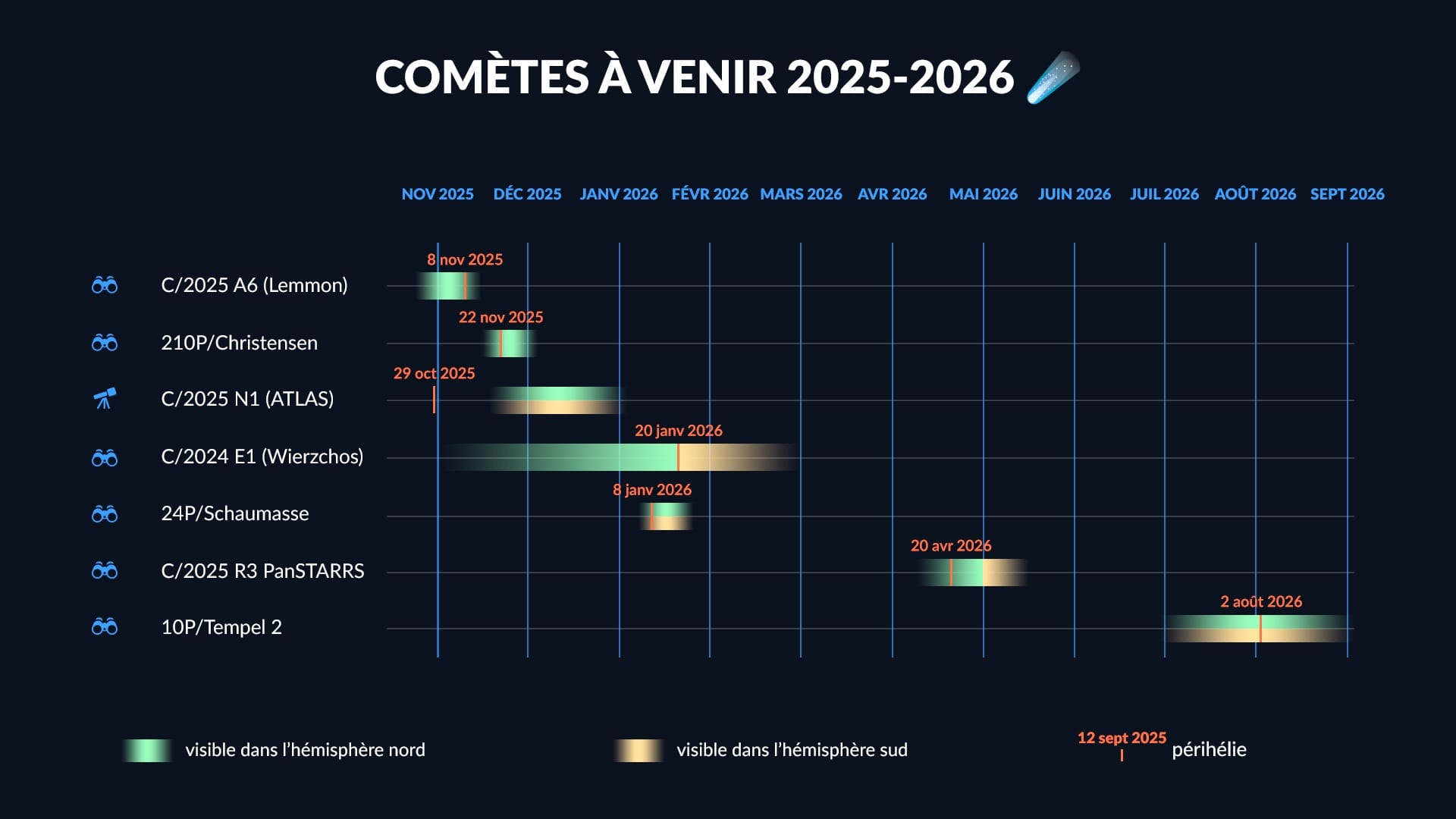 Comet Schedule 2025-2026