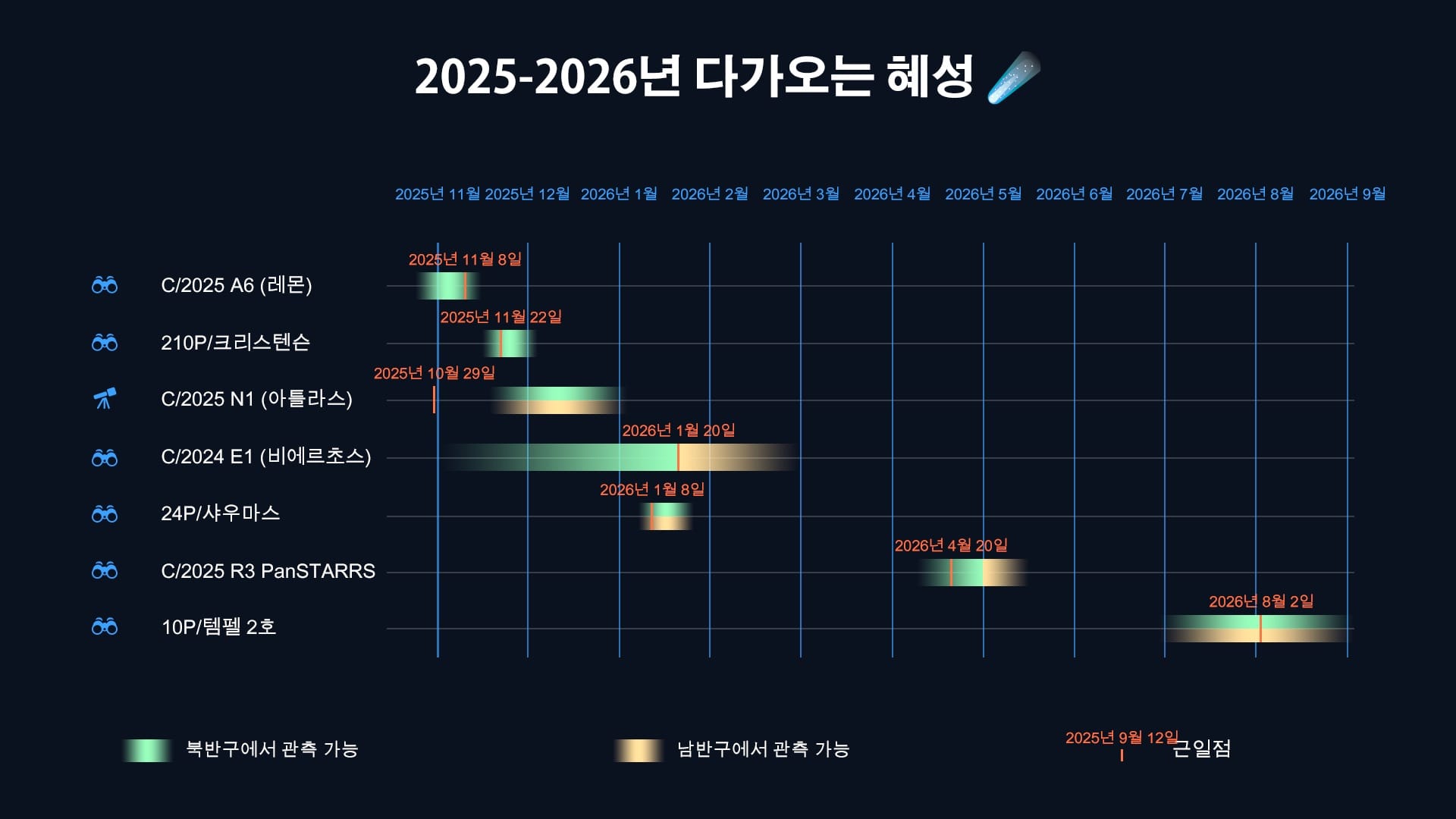 Comet Schedule 2025-2026