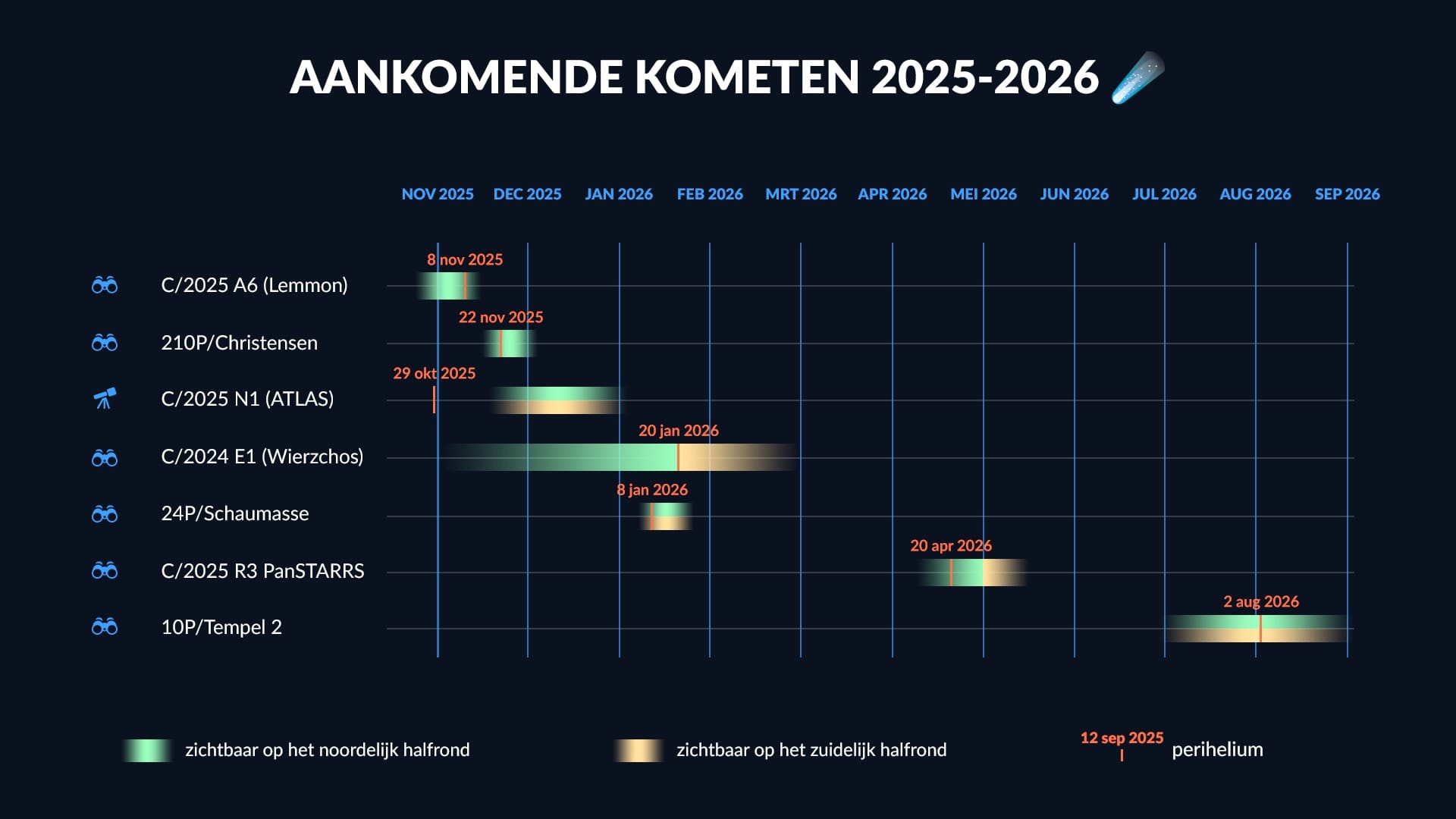 Comet Schedule 2025-2026