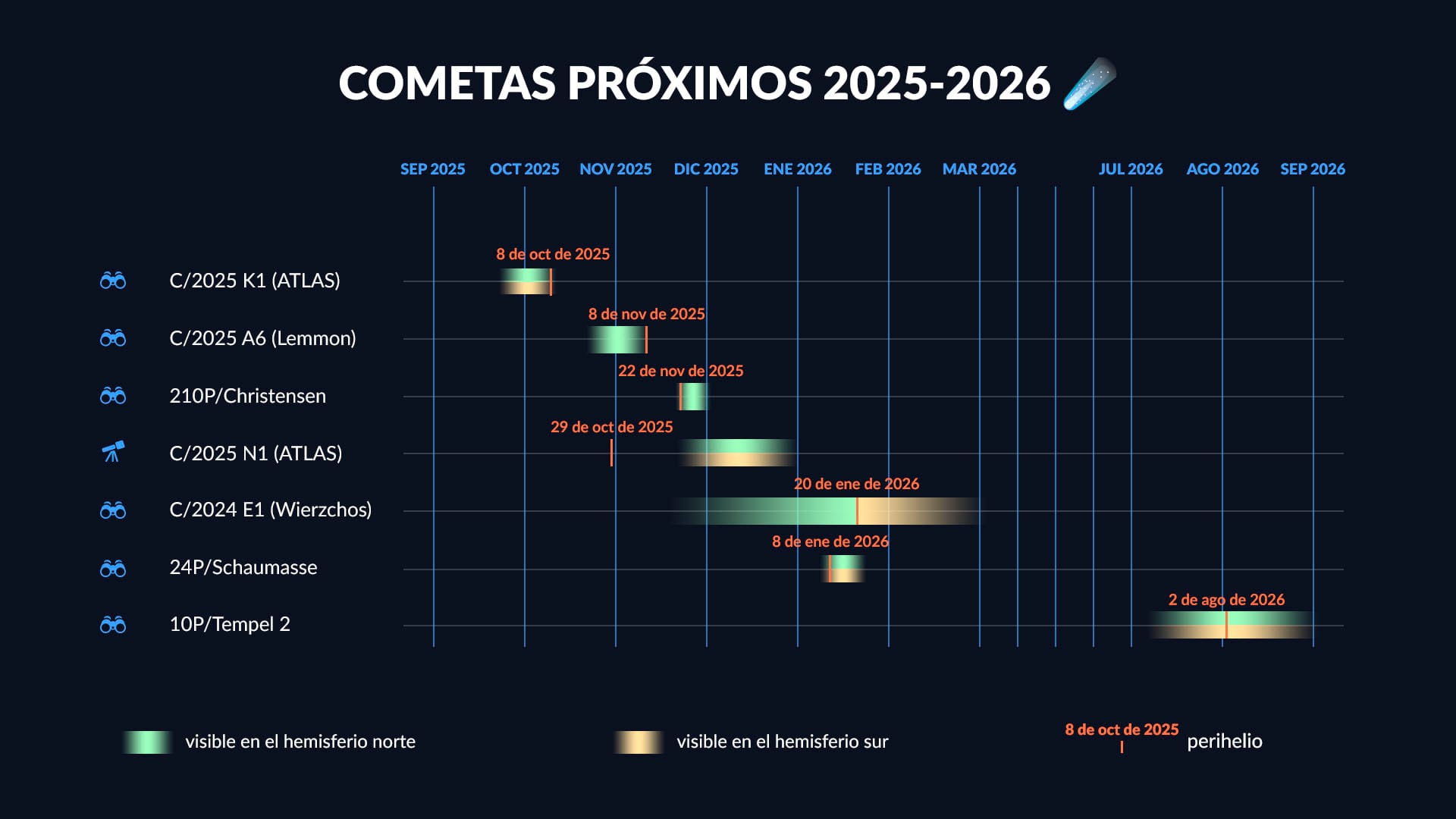 Comet Schedule 2025-2026