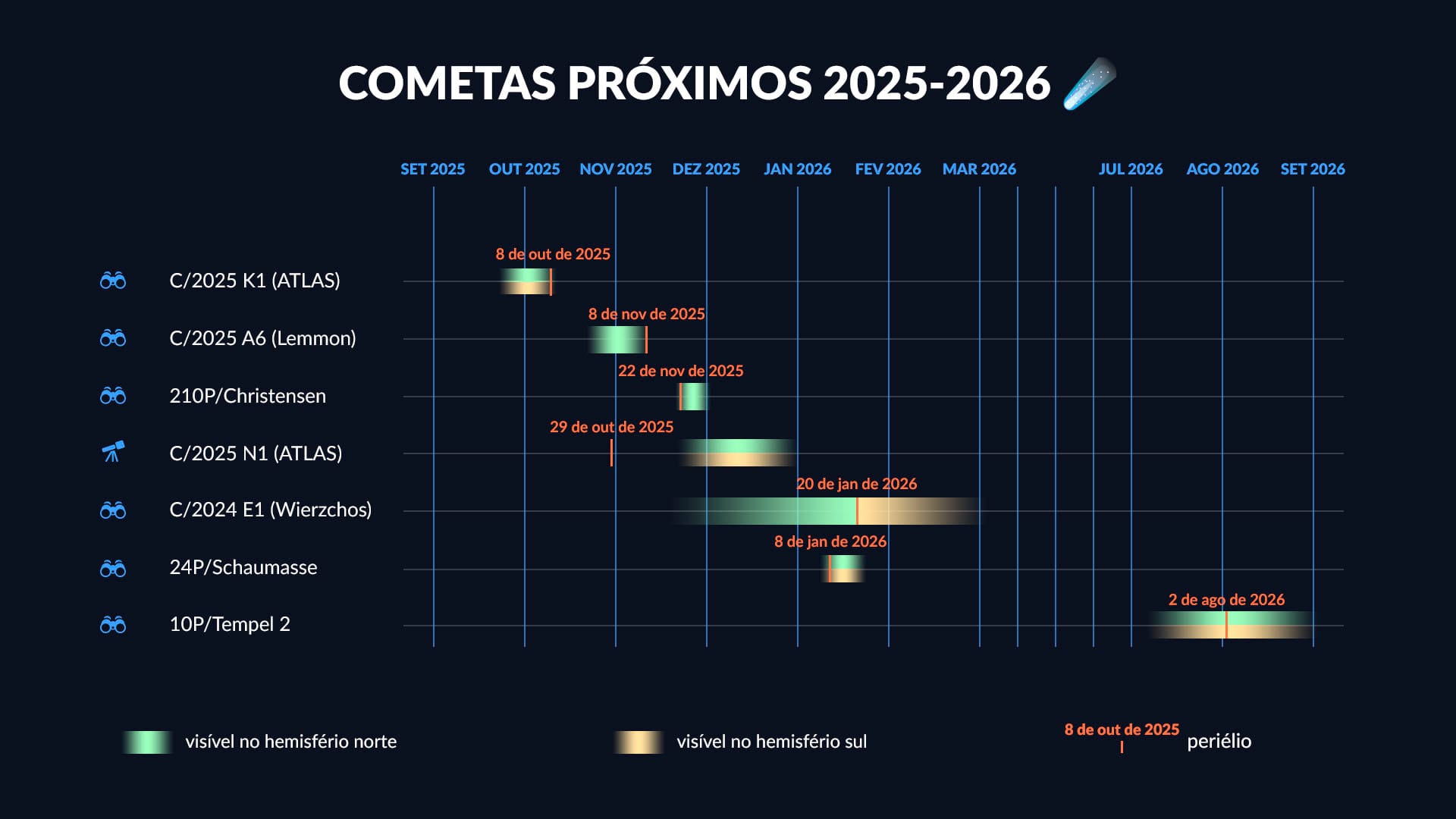 Comet Schedule 2025-2026
