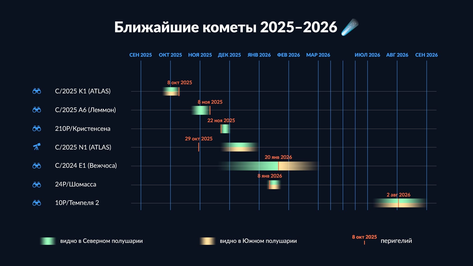 Comet Schedule 2025-2026