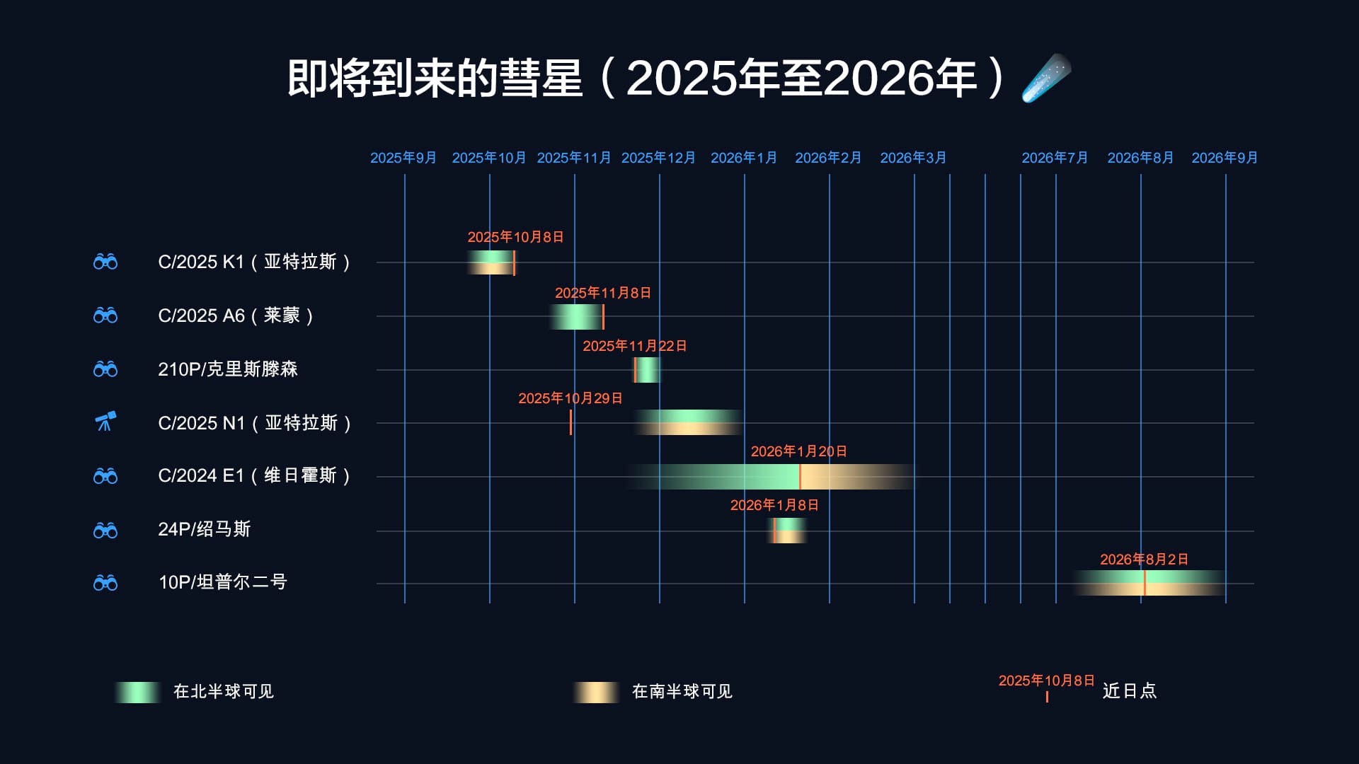 Comet Schedule 2025-2026