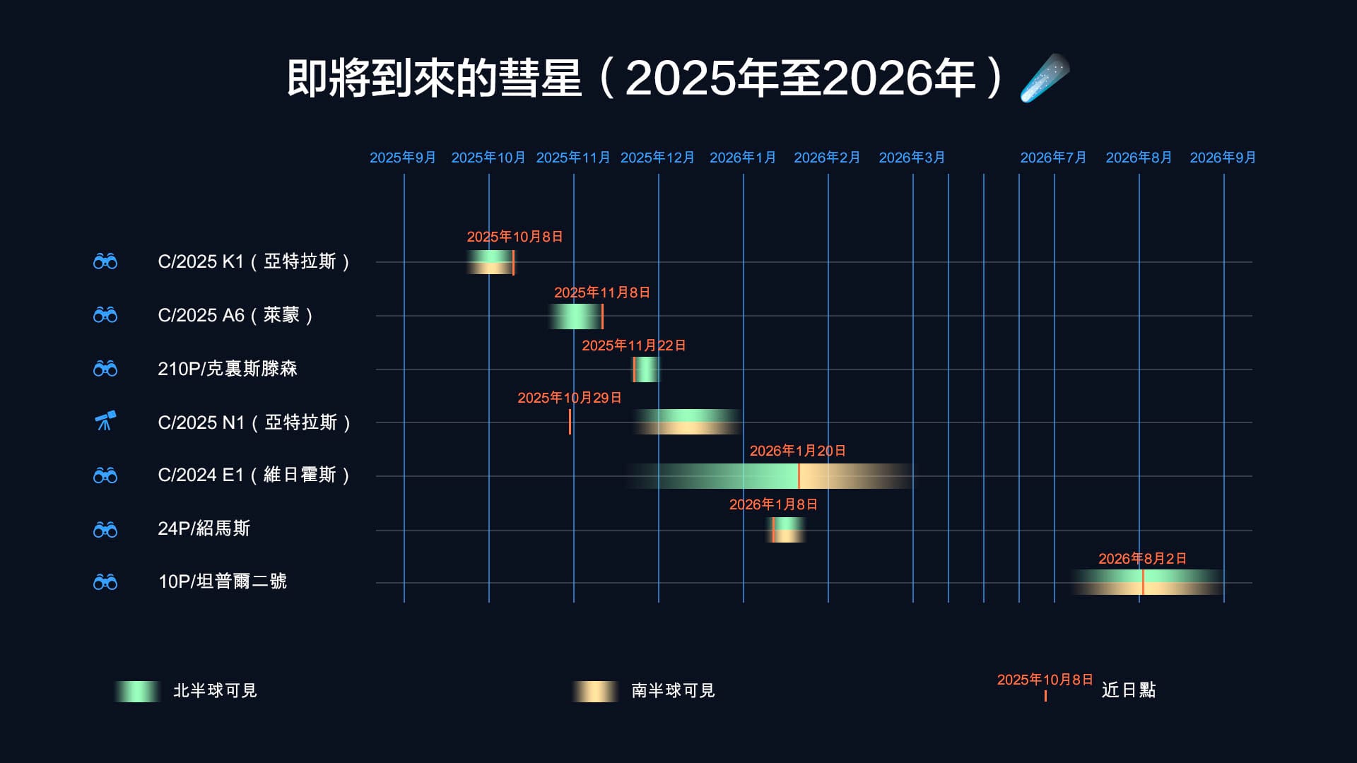 Comet Schedule 2025-2026