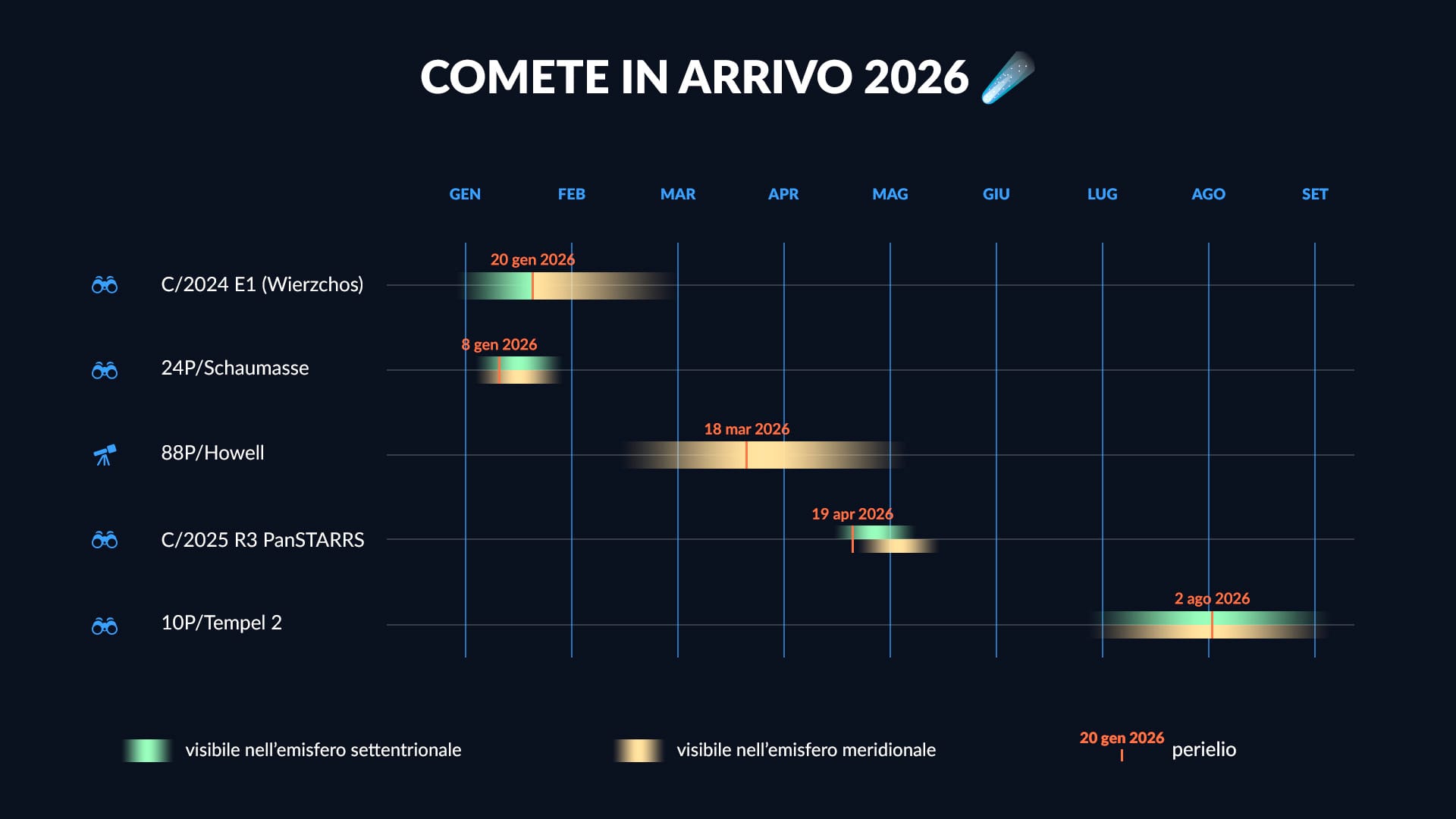 Comet Schedule 2026
