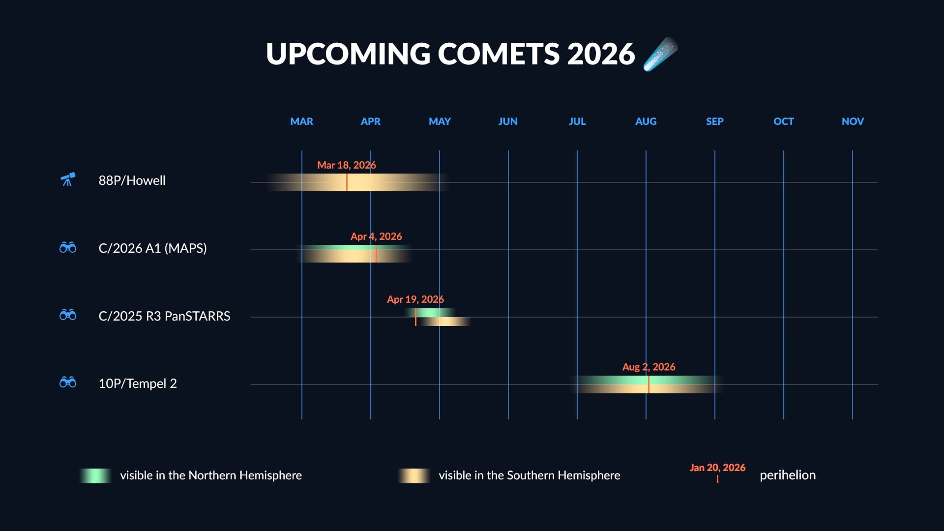 Comet Schedule 2026