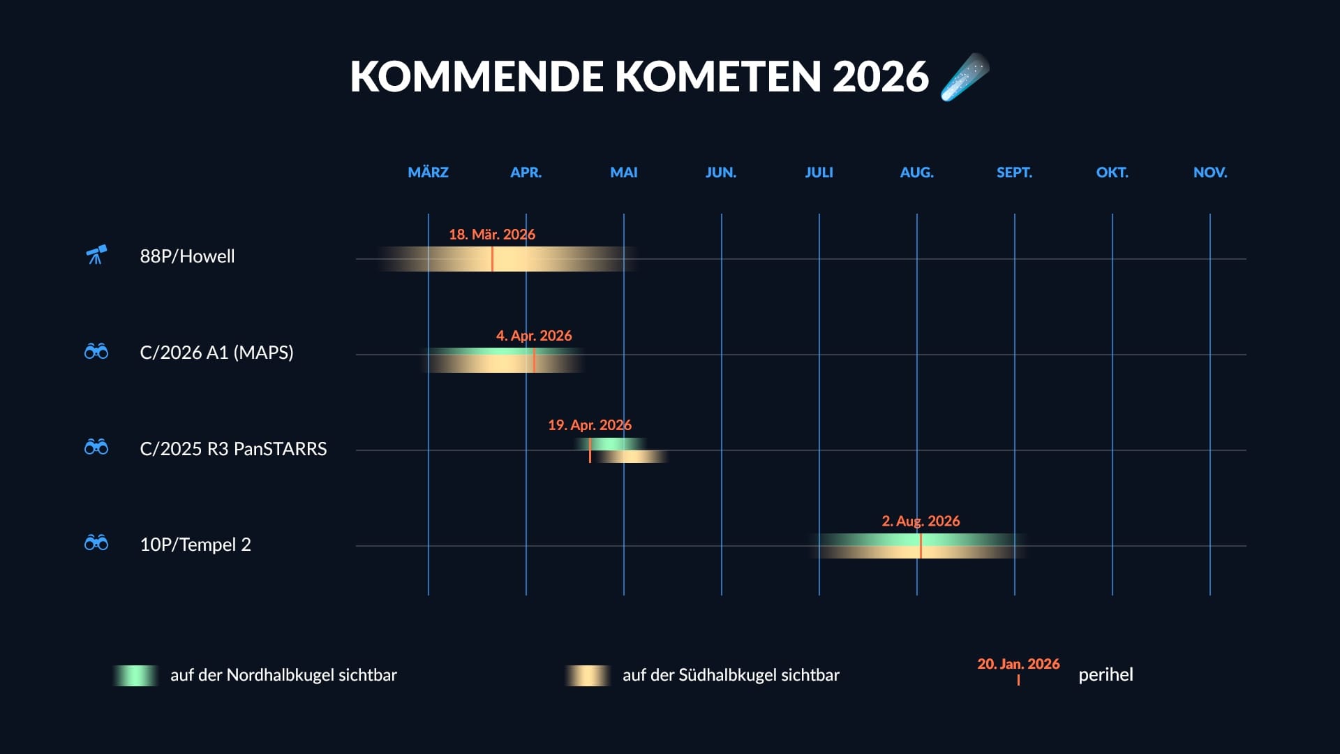 Kometenplan 2026