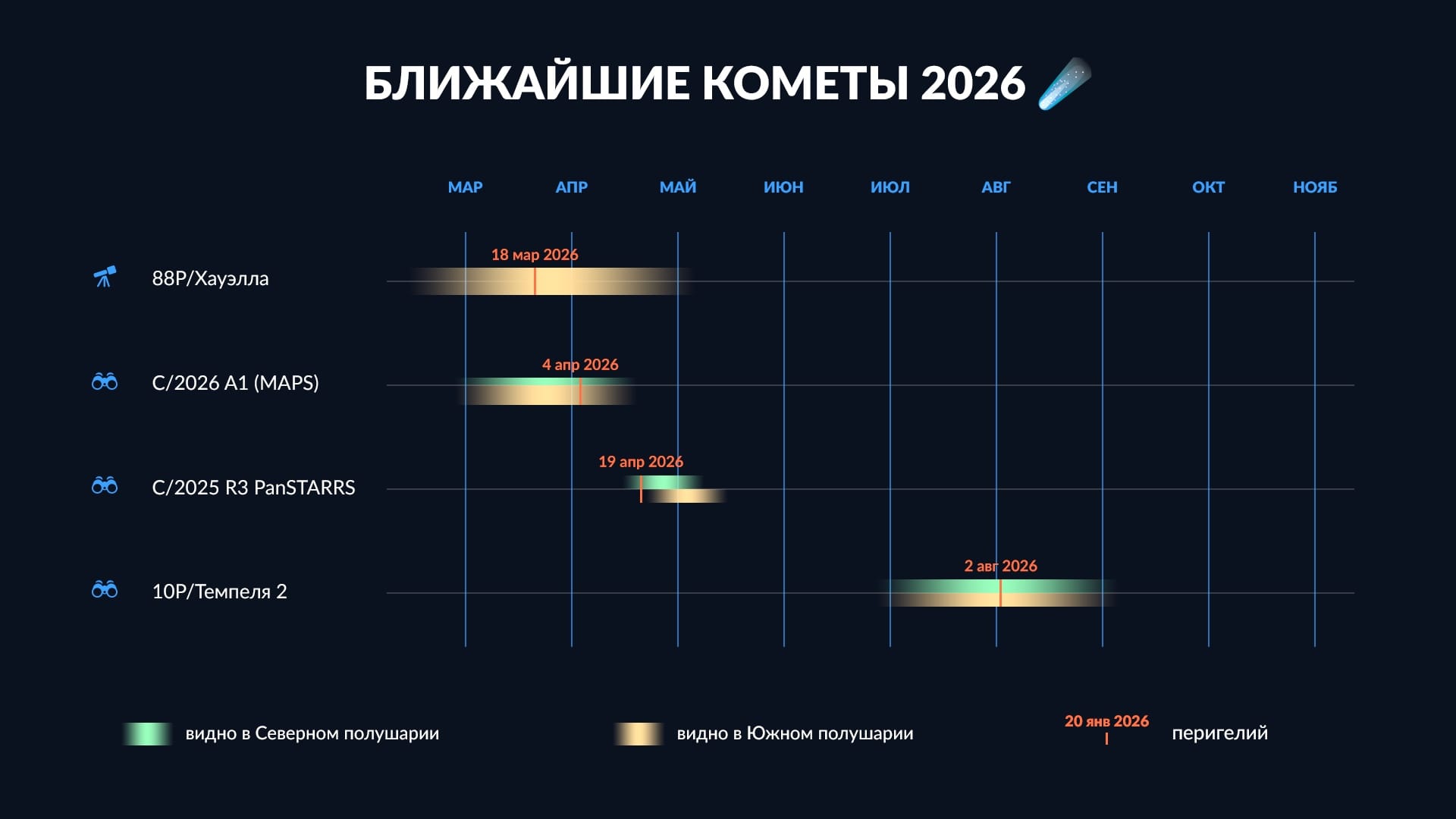 График комет на 2026 год