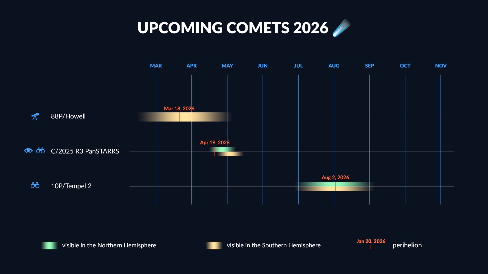 Comet Schedule 2026
