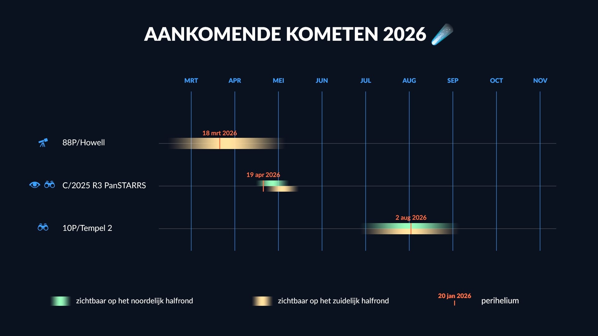 Kometenschema 2026