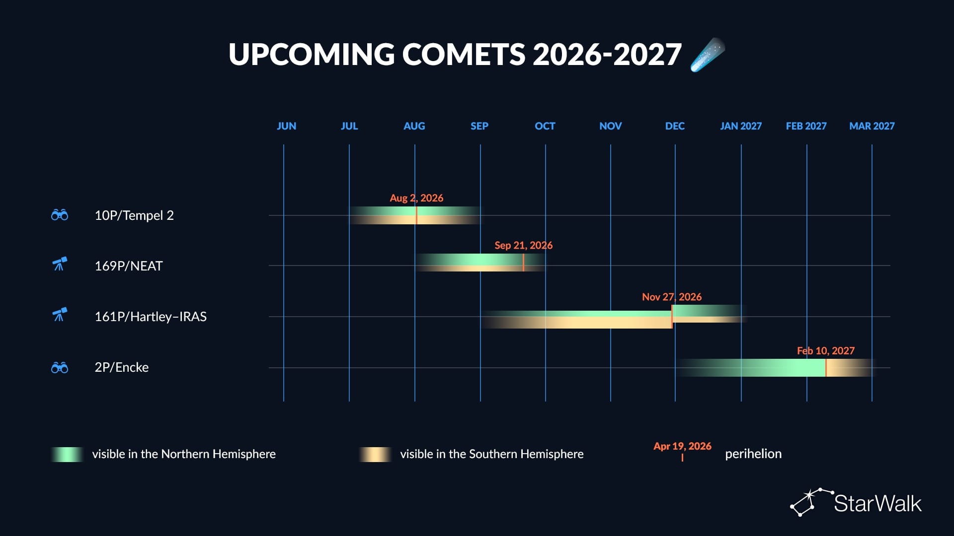 Comet Schedule 2026