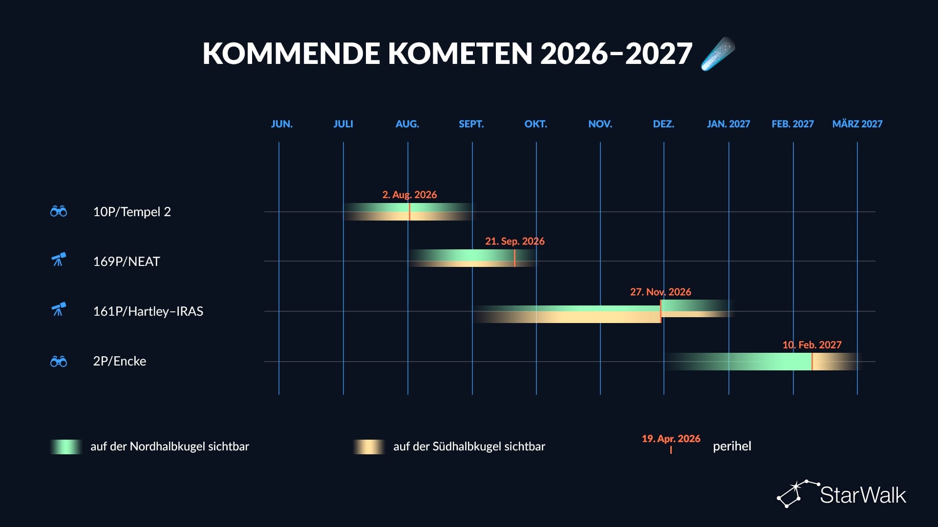 Kometenplan 2026