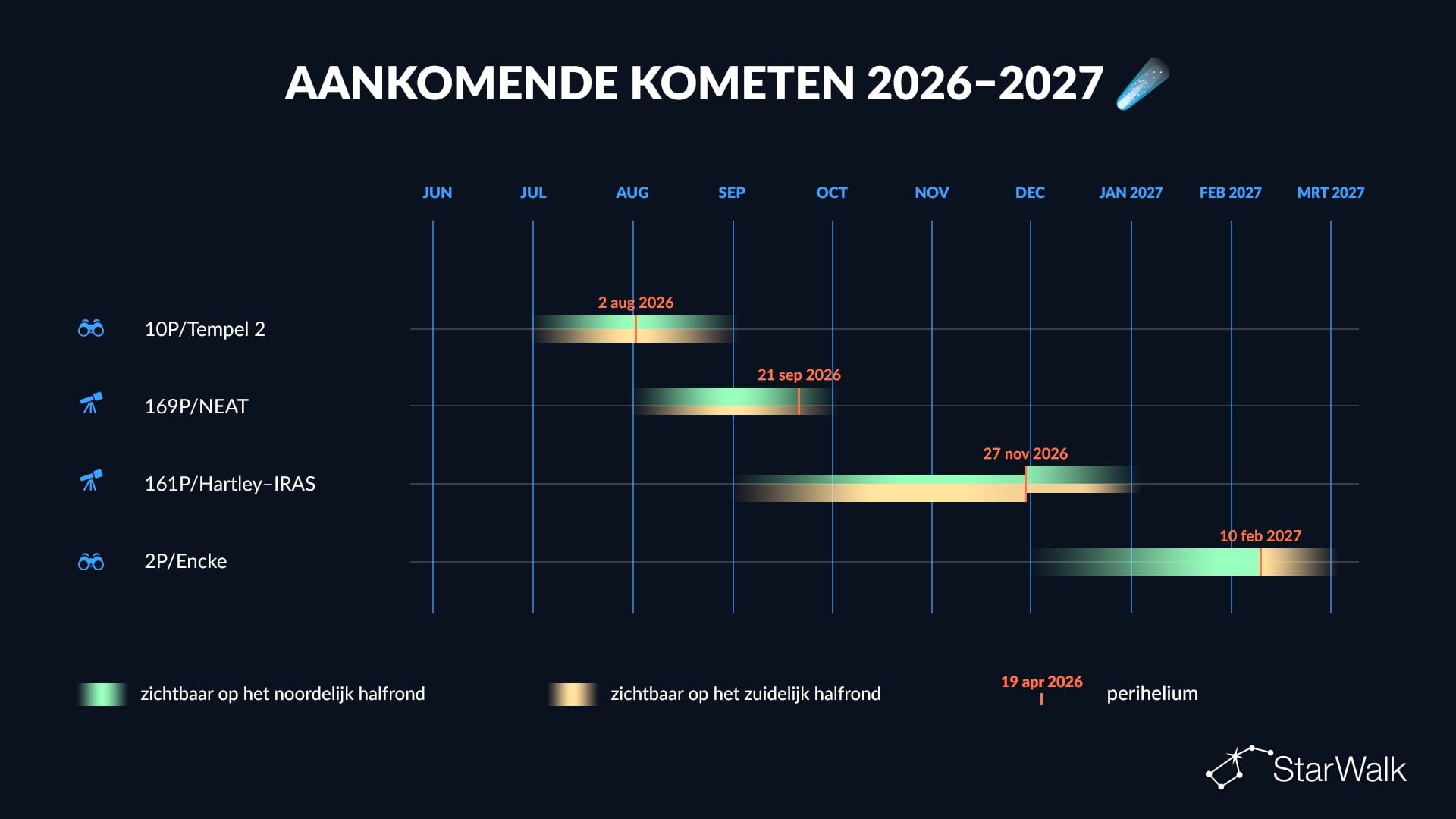 Kometenschema 2026