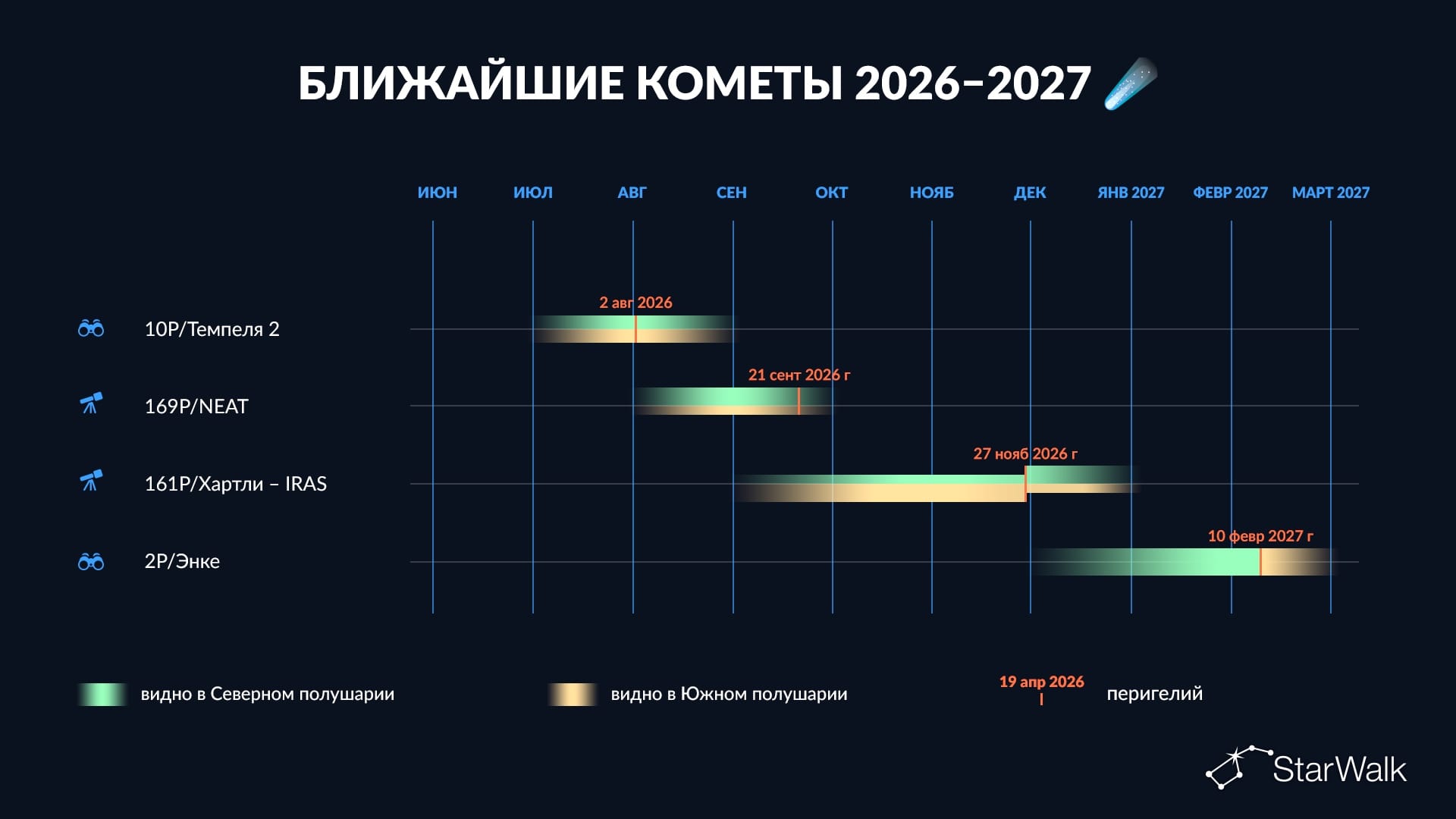График комет на 2026 год