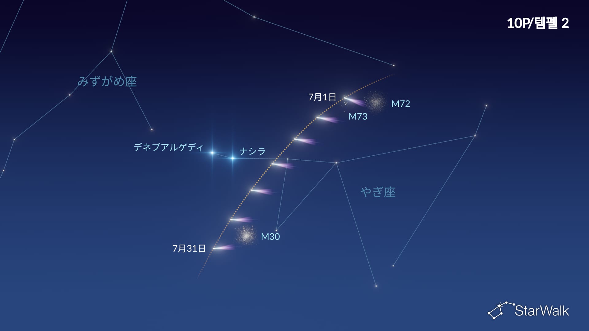 テンペル第2彗星の見つけ方星図：2026年7月