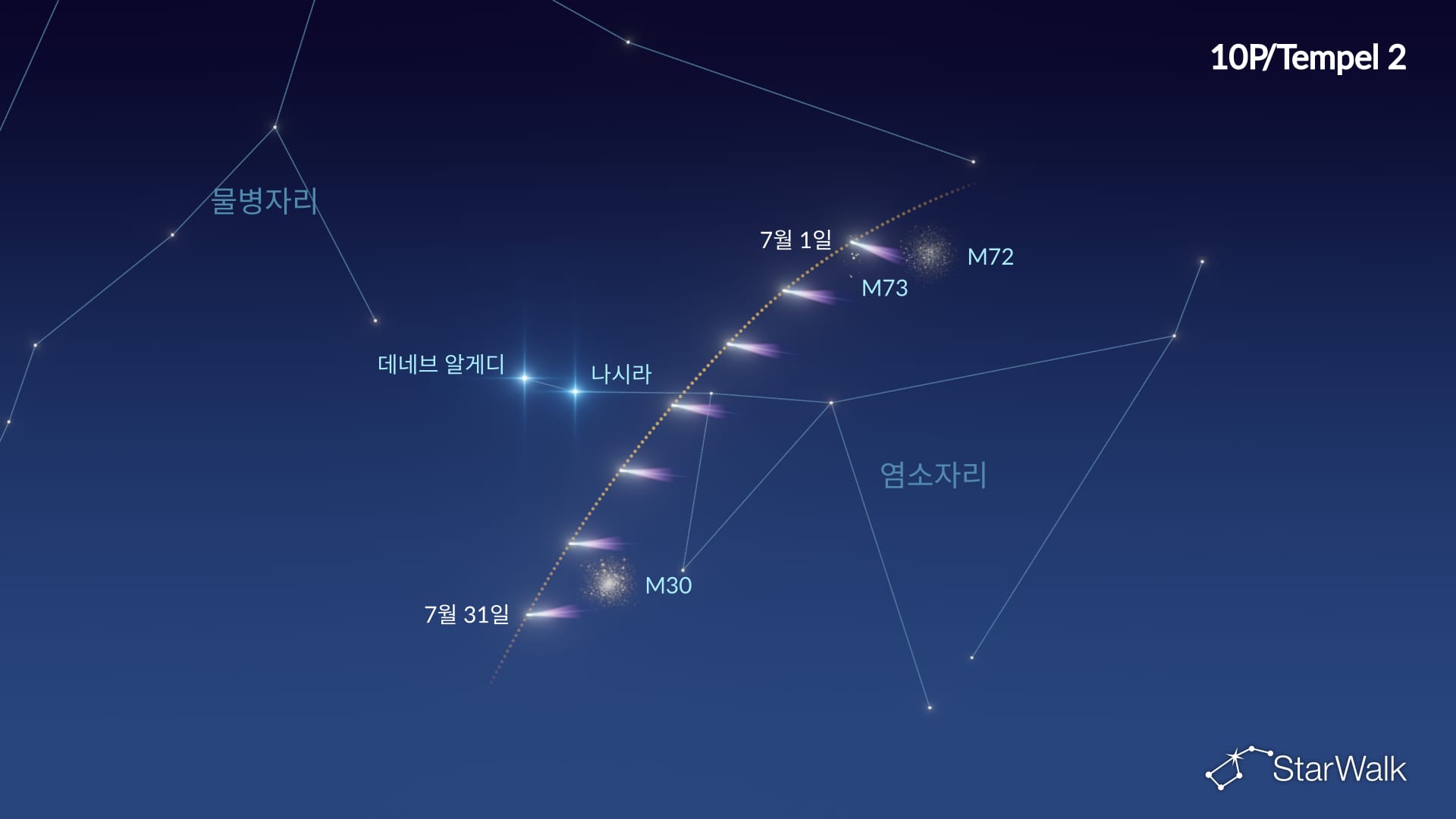 10P/템펠 2 혜성 찾기 차트: 2026년 7월