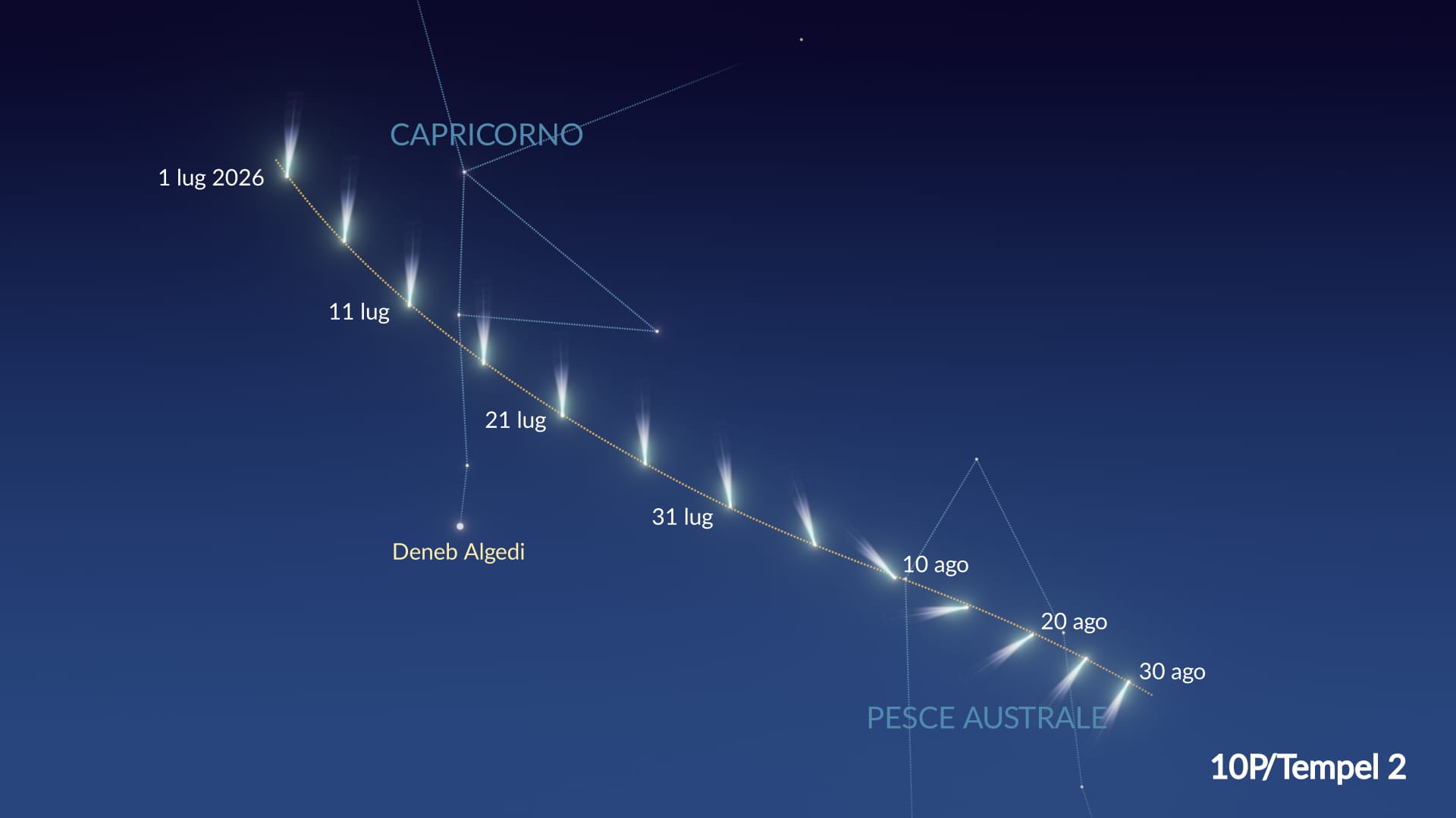 Il percorso della cometa 10P/Tempel 2