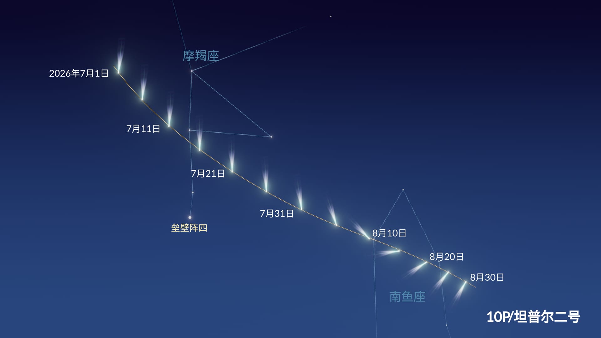 10P/Tempel 2彗星的路径