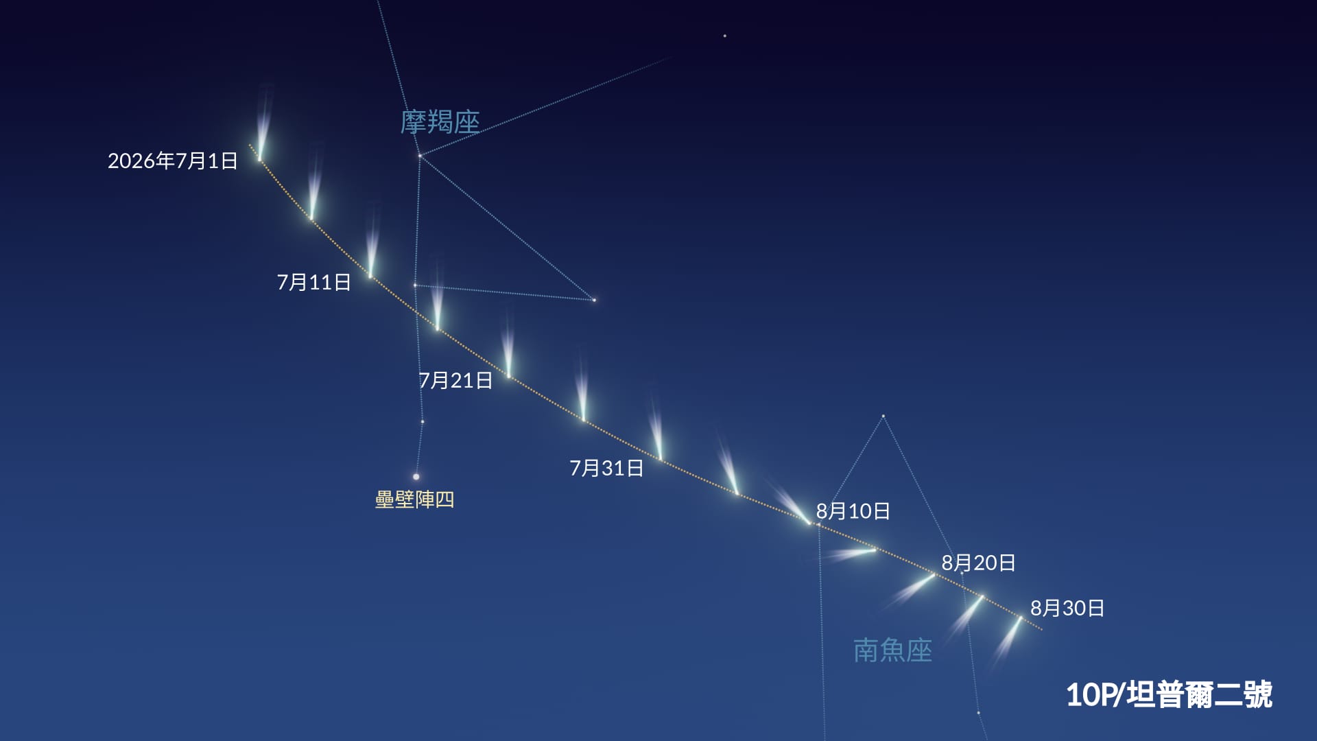 10P/Tempel 2彗星的路徑