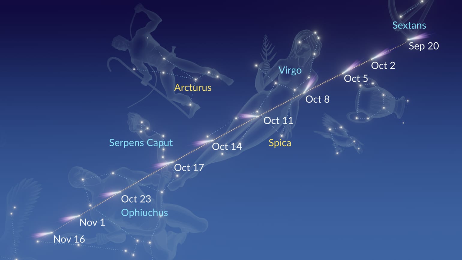 C/2023 A3 | Comet Tsuchinshan-Atlas | Comet 2024 | Next Comet Visible ...