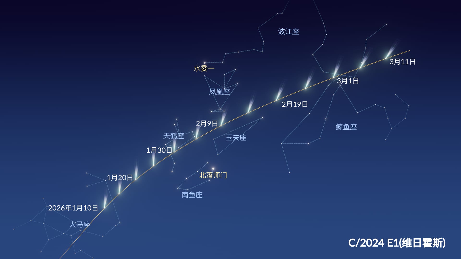 Comet C/2024 E1 (Wierzchos)
