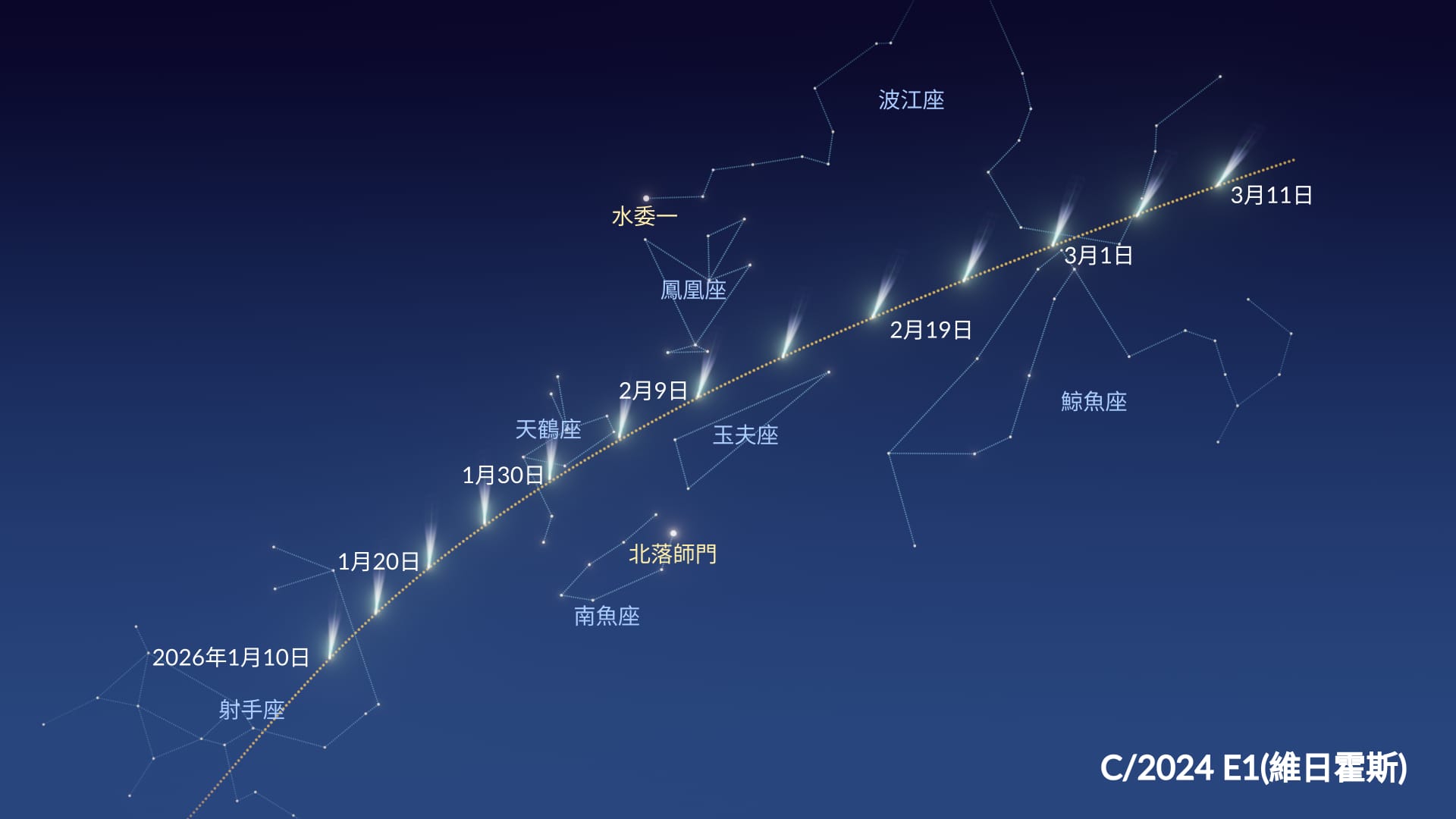 Comet C/2024 E1 (Wierzchos)