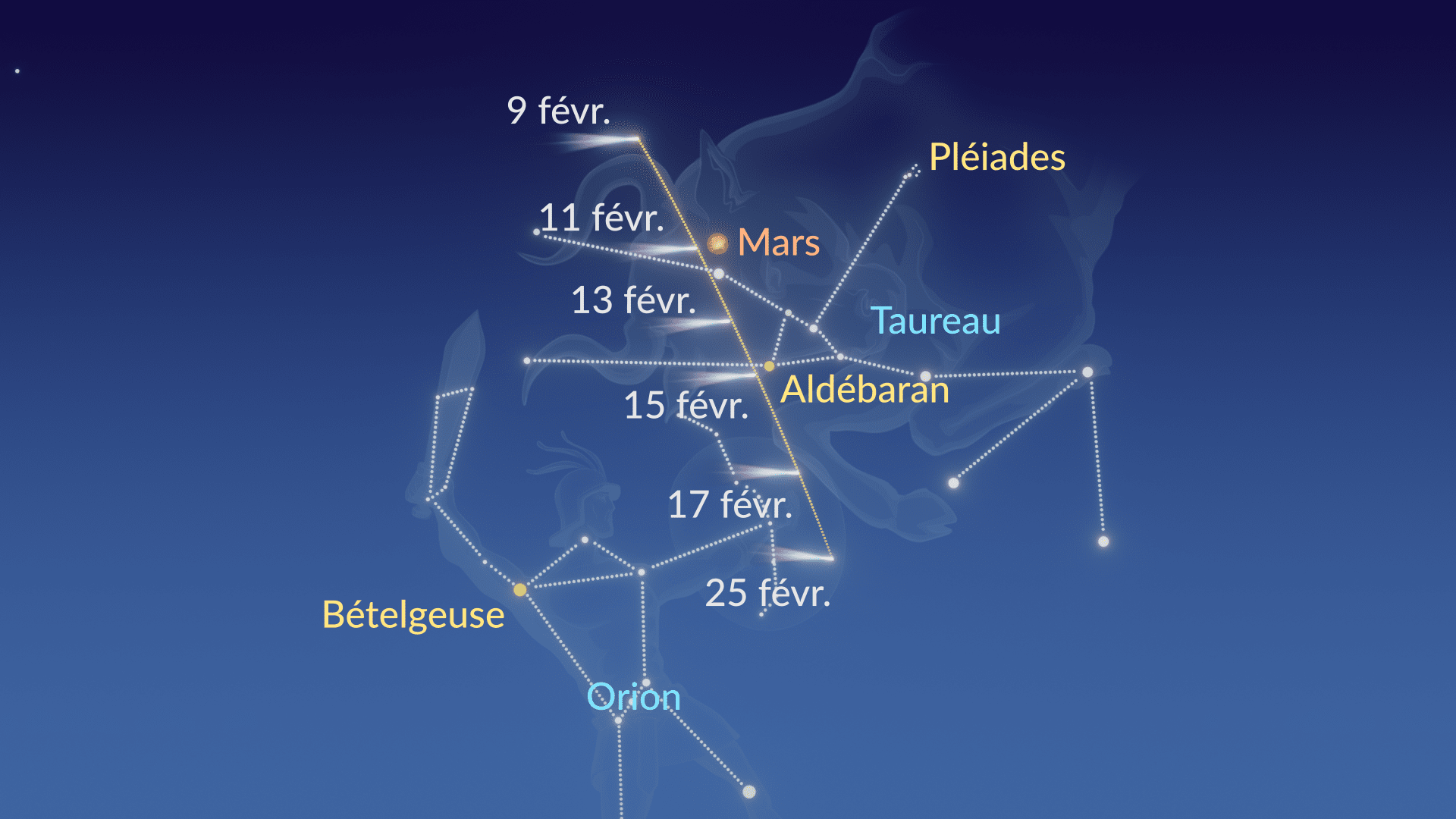 Comet C/2022 E3 (ZTF) Path in February