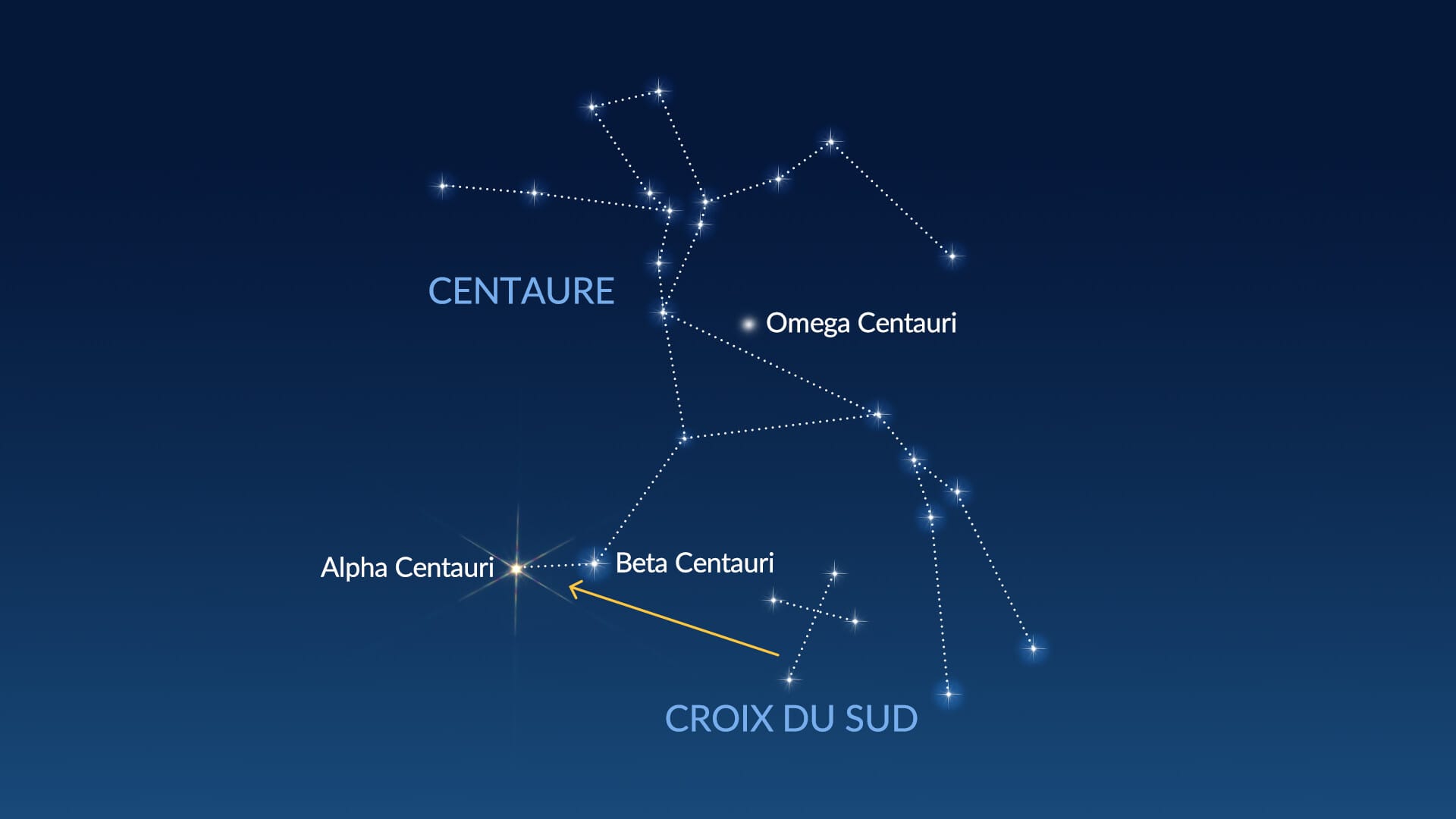 Où se trouve la constellation Centaurus ?