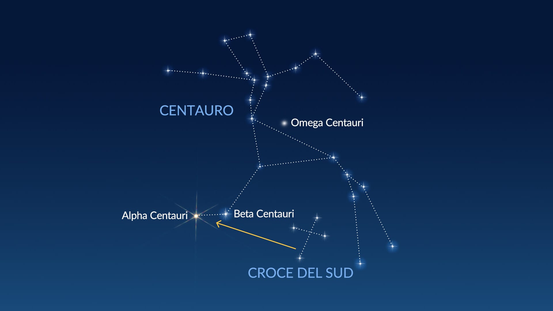 Dove si trova la costellazione Centaurus