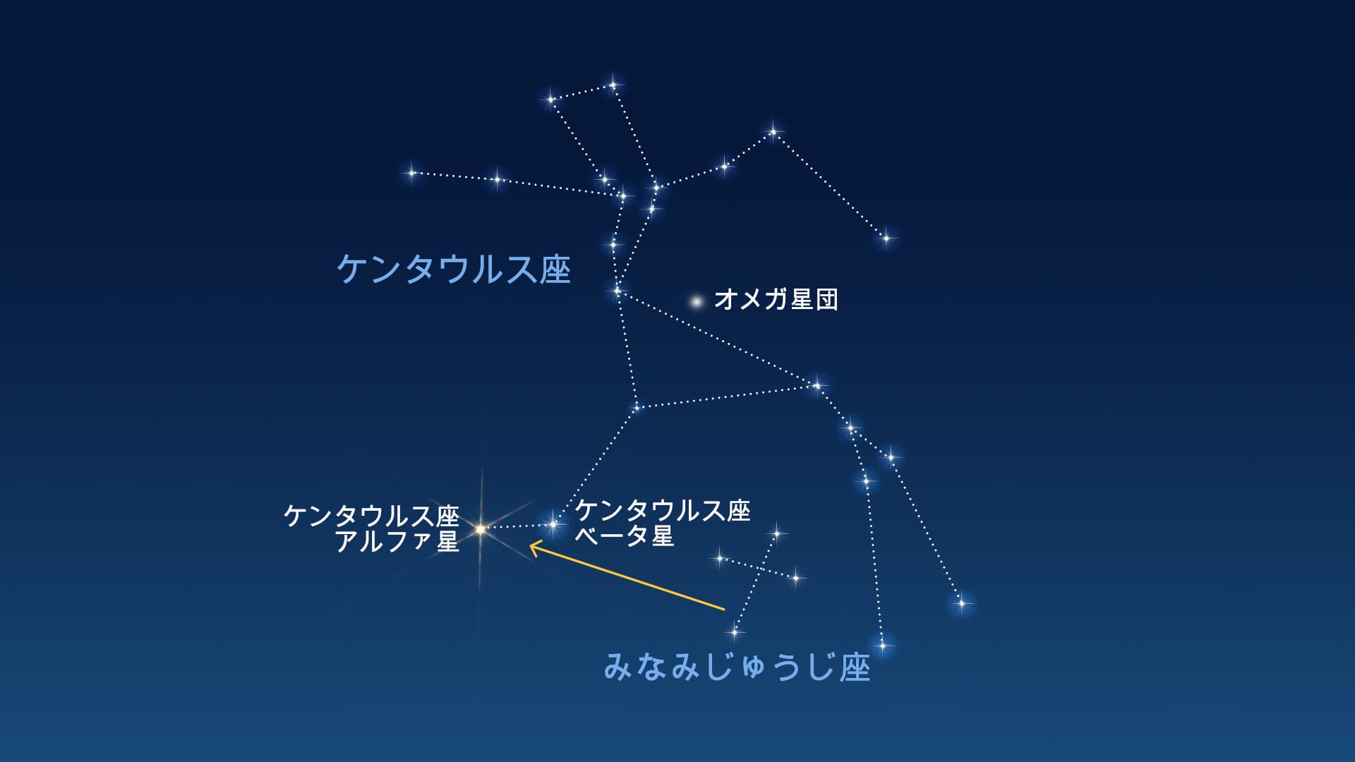 ケンタウルス座はどこにある？