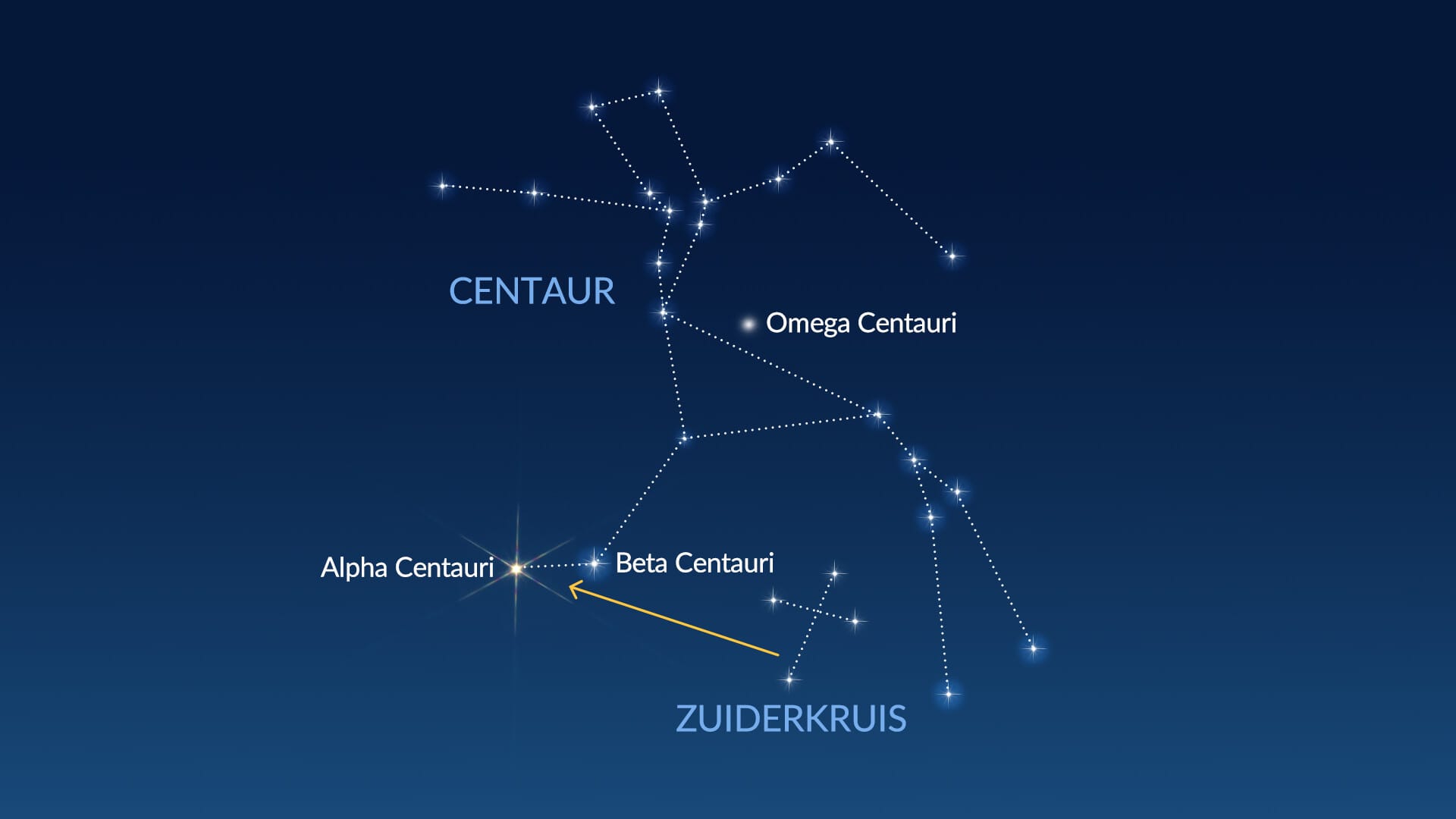 Waar staat het sterrenbeeld Centaurus?