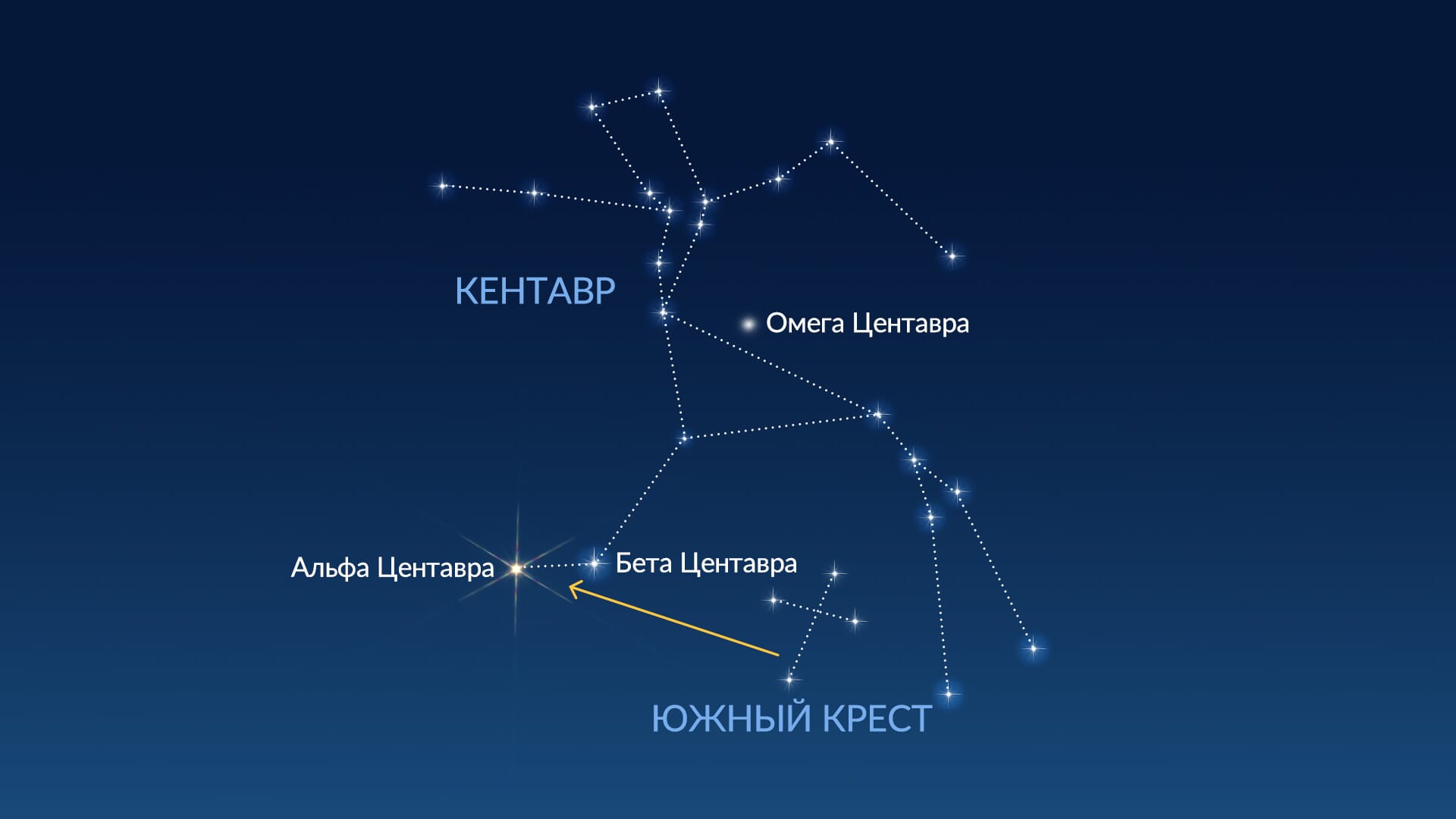Где находится созвездие Центавра