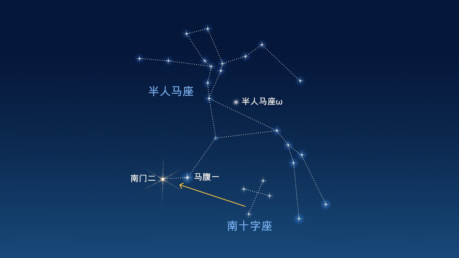 半人马座位于天空的什么位置