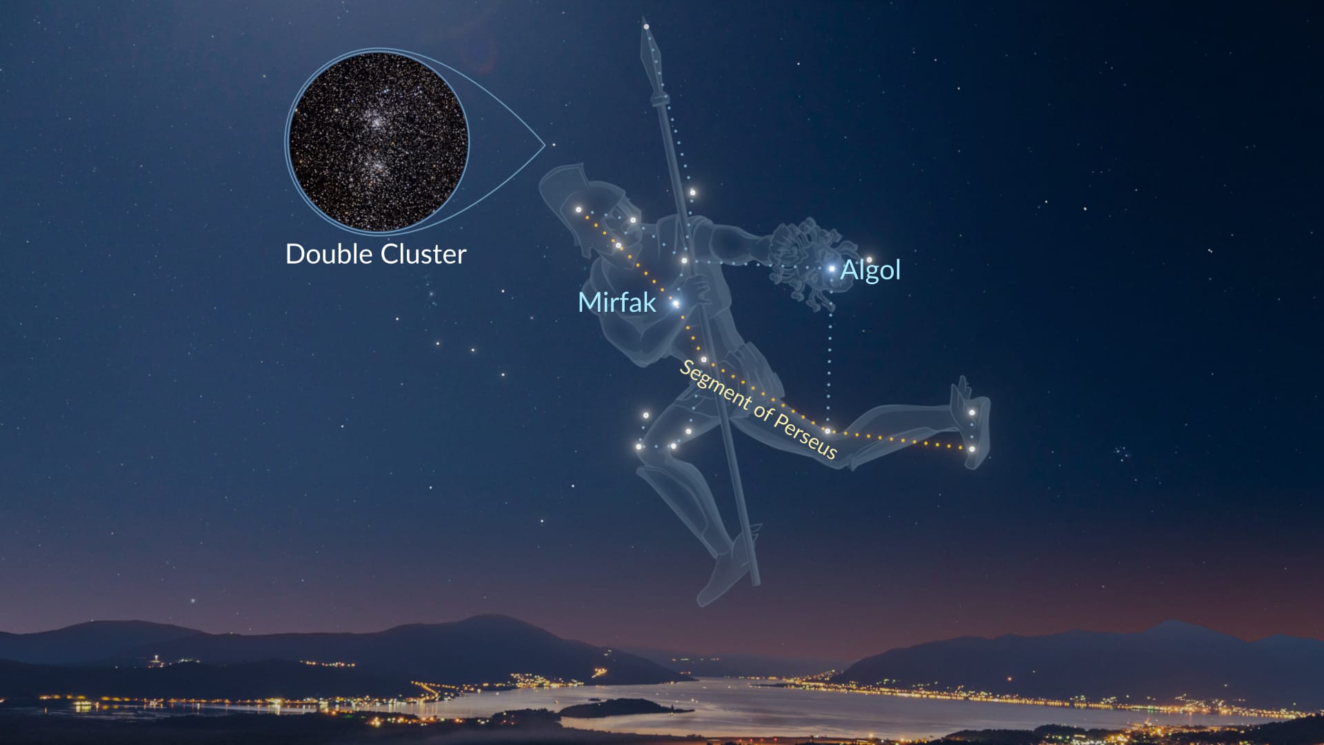 Constellation Perseus myth