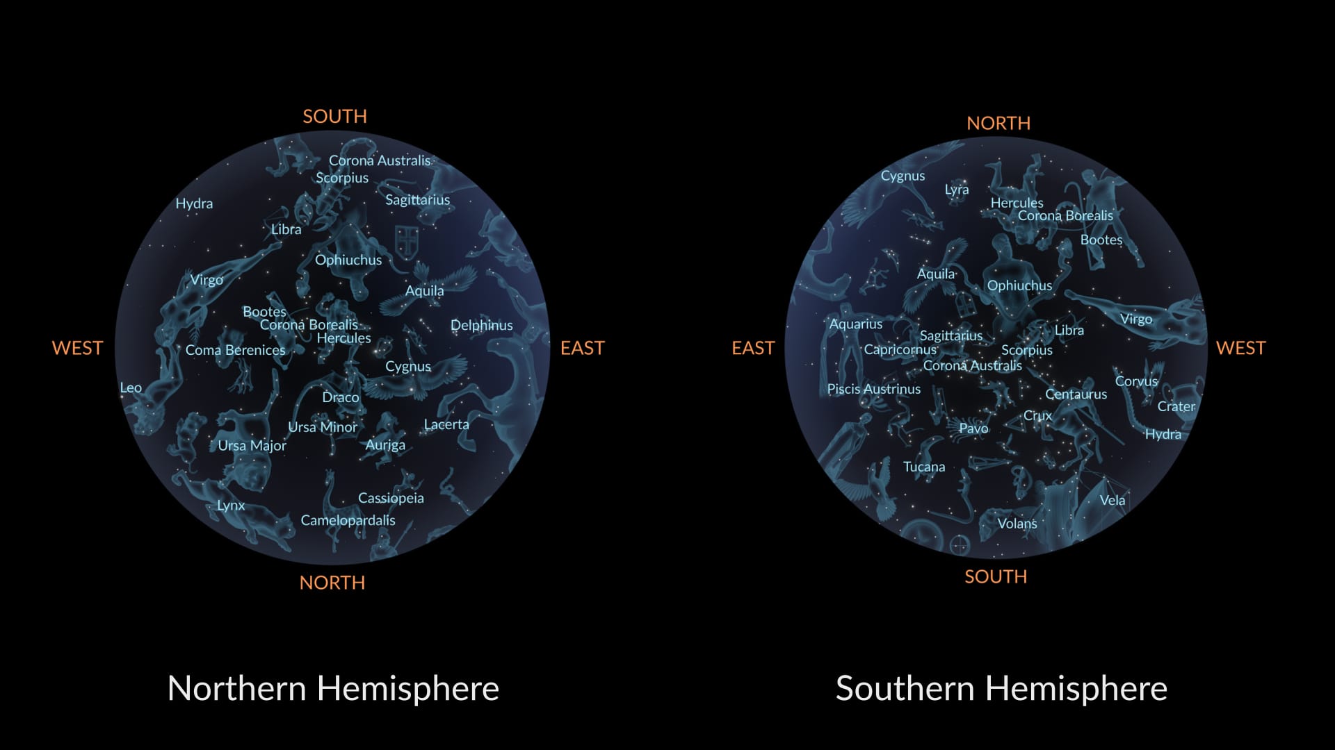 July Constellations