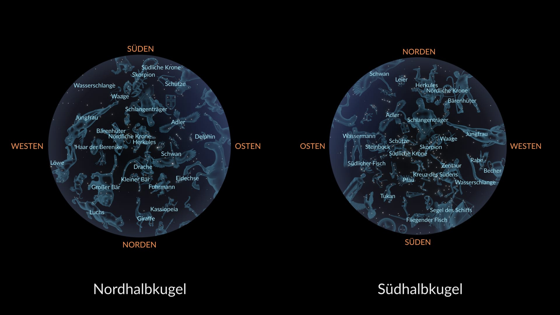 July Constellations