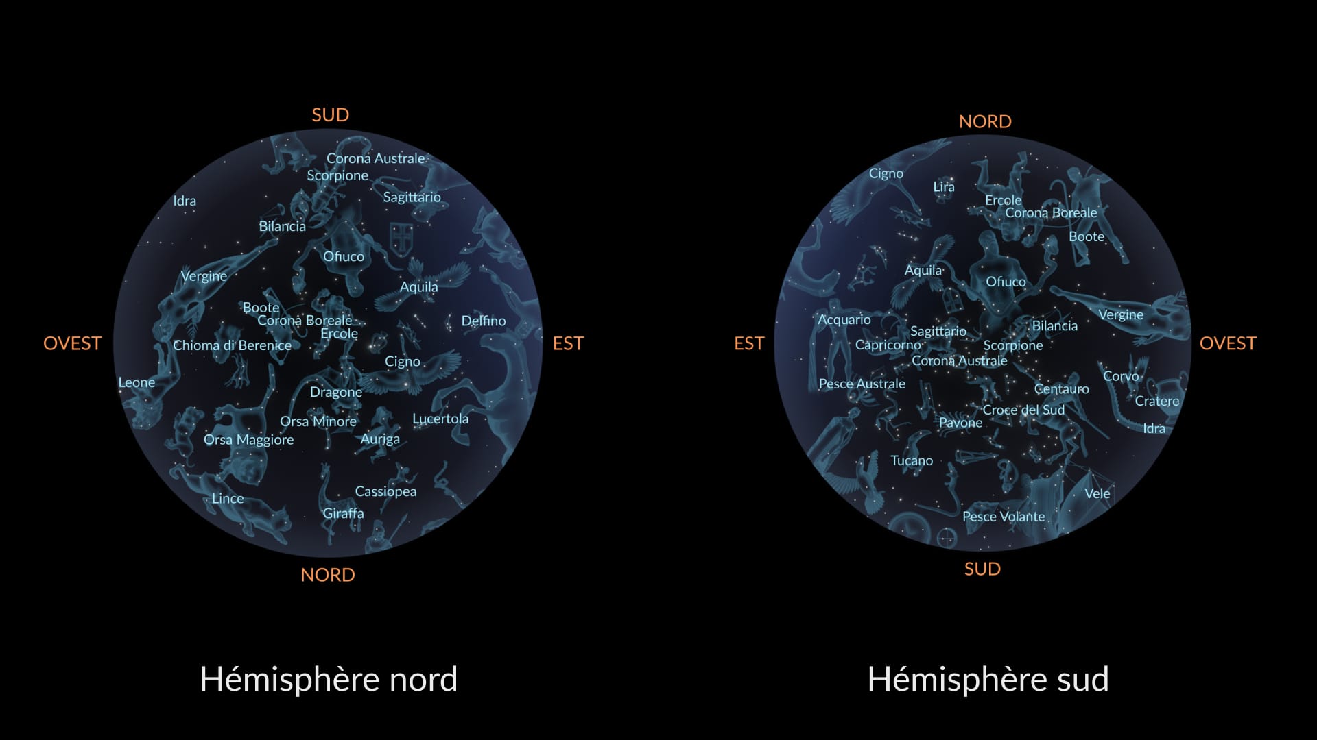 July Constellations