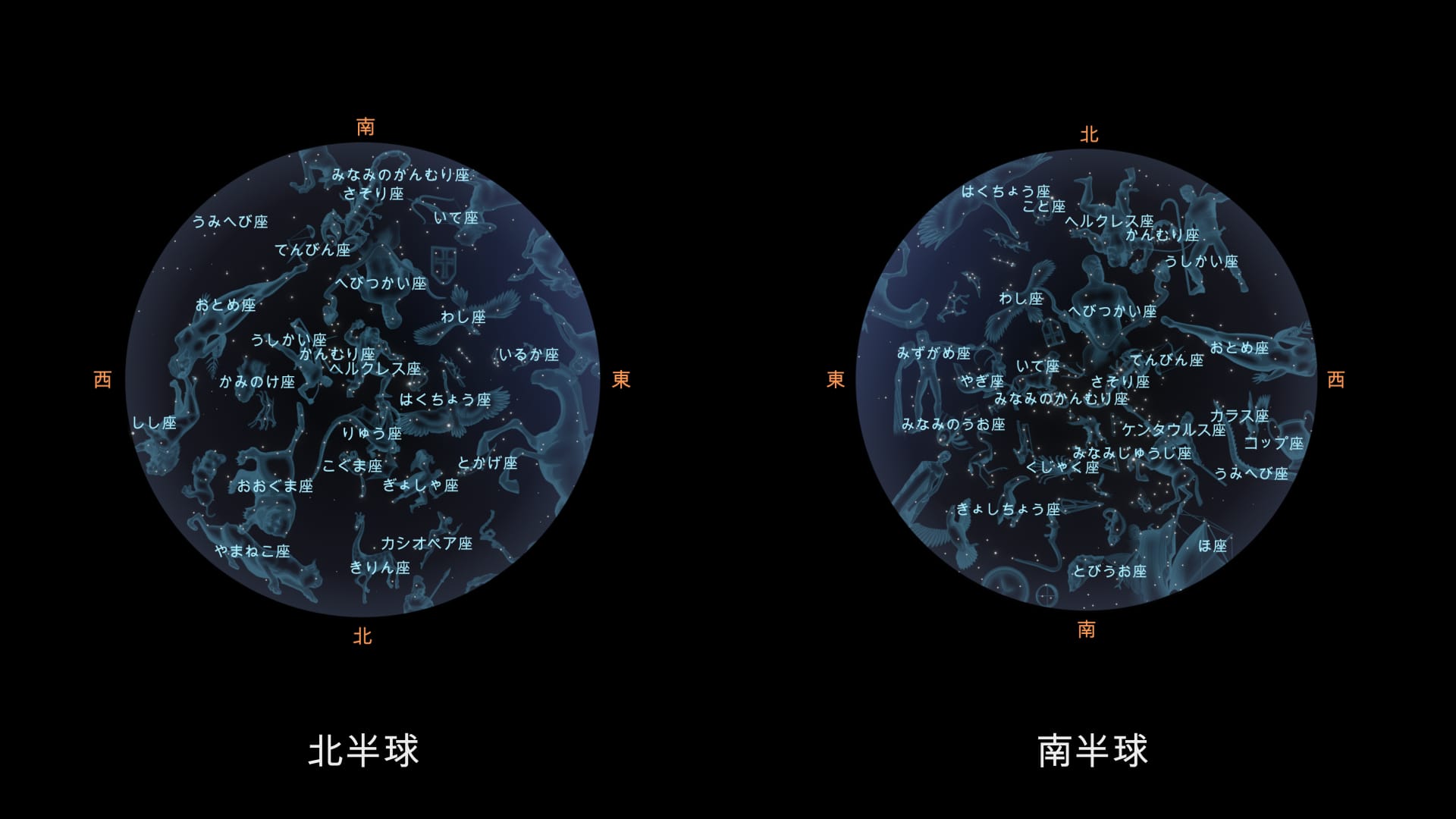 July Constellations