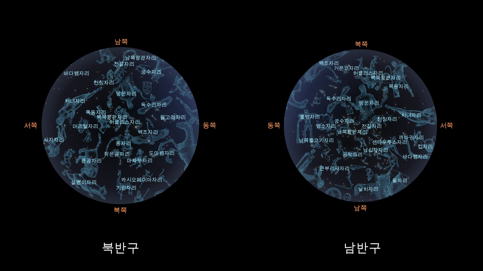 July Constellations