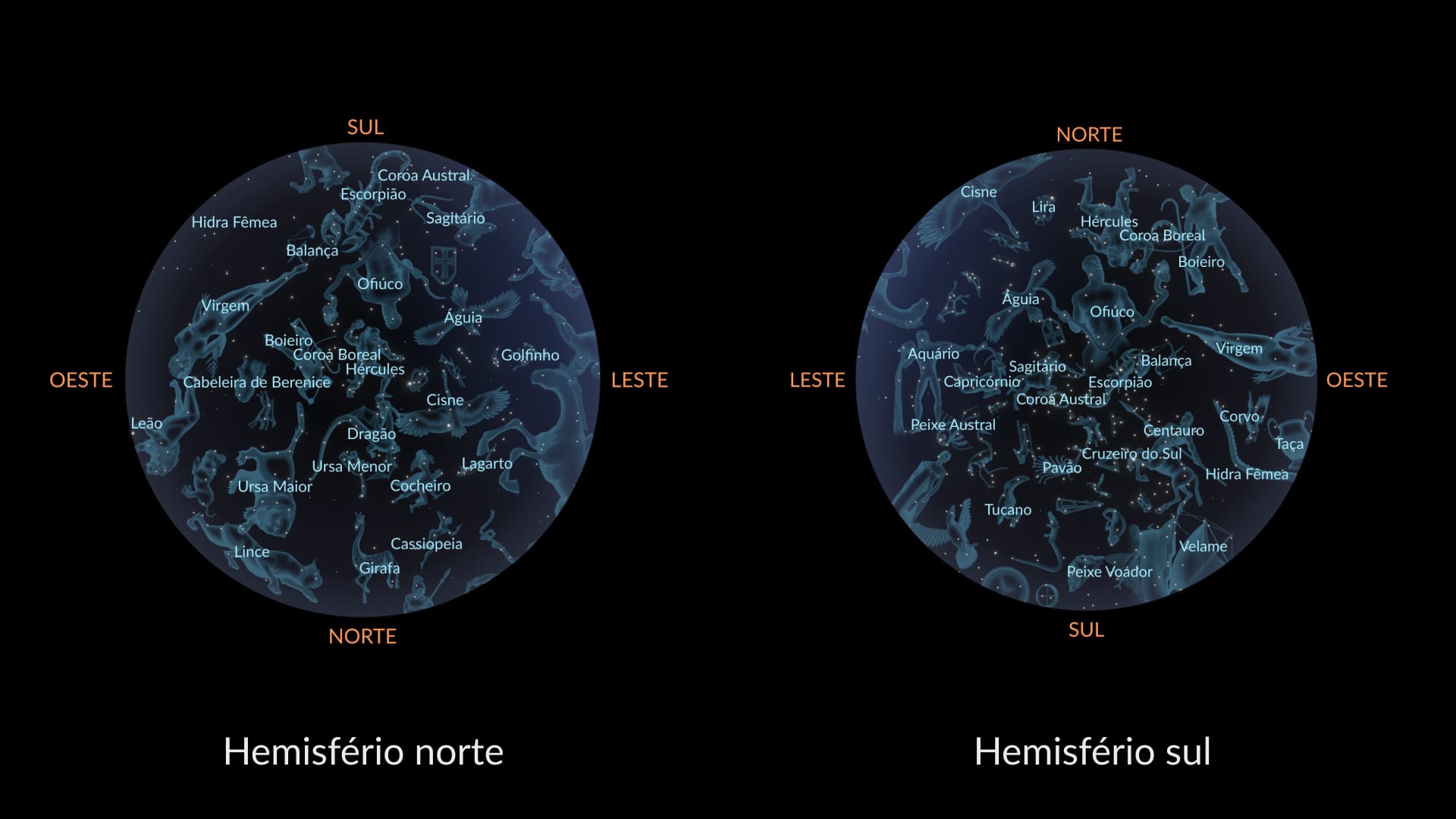 July Constellations