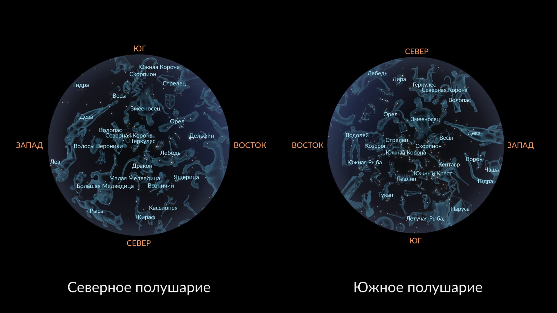 July Constellations
