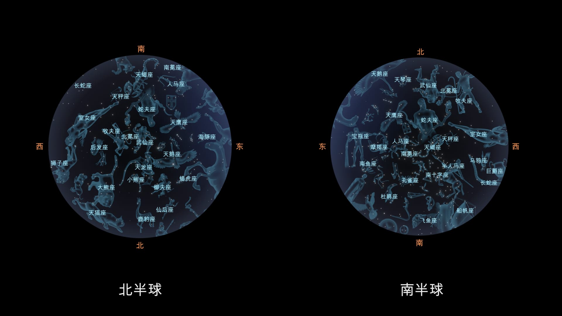 July Constellations