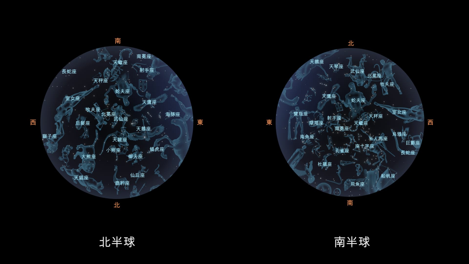 July Constellations