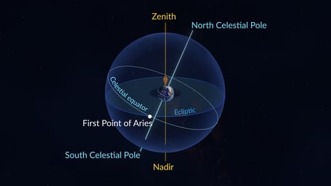 Right Ascension, Declination | Celestial Sphere | What Is the Celestial ...