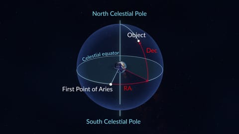 Right Ascension, Declination | Celestial Sphere | What Is the Celestial ...